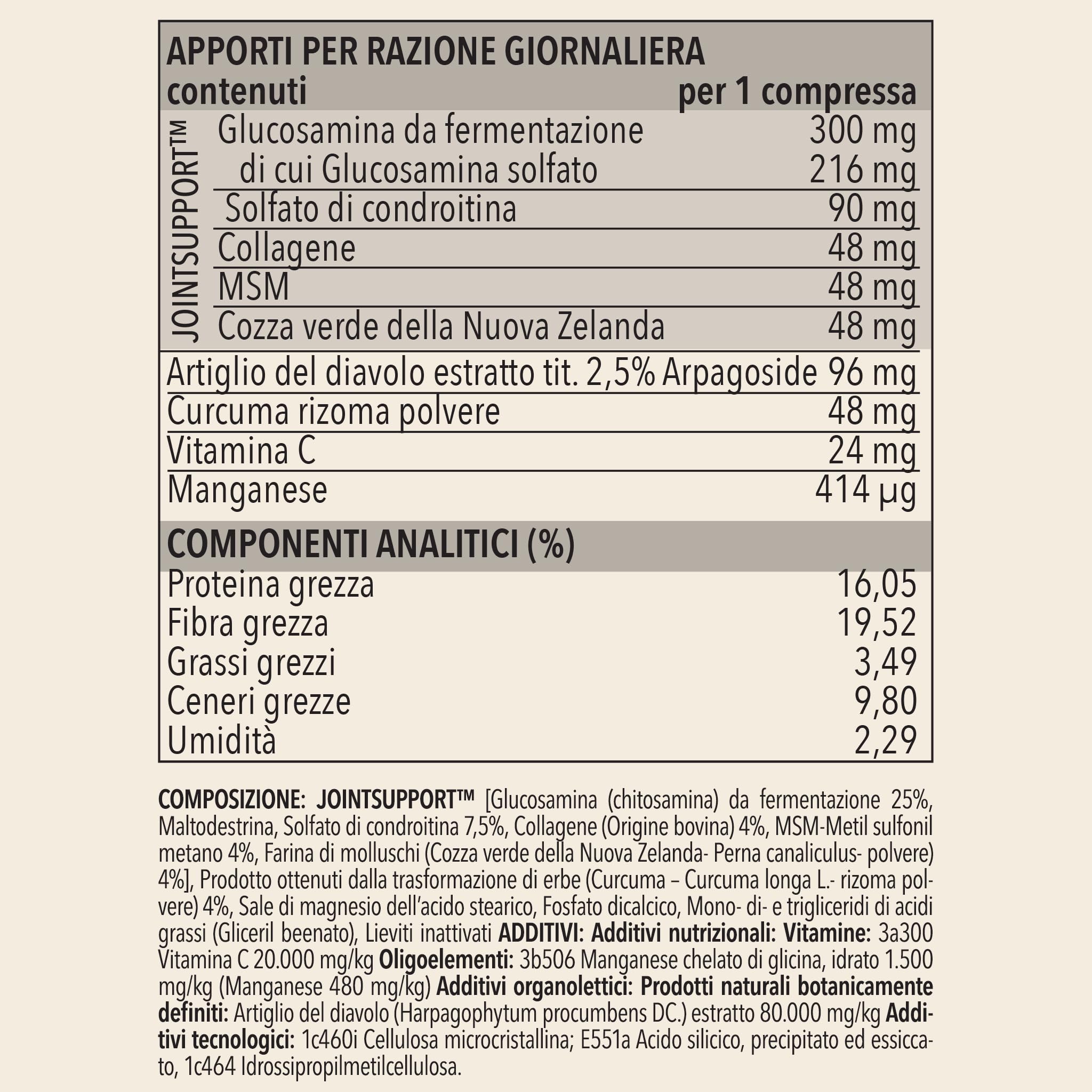 MyPetPrime Articolazioni Cane Mangime Complementare 125 Compresse | Nuova Formula JointSupport con MSM, Polvere di Cozza Verde, Glucosamina, Condroitina e Artiglio del Diavolo