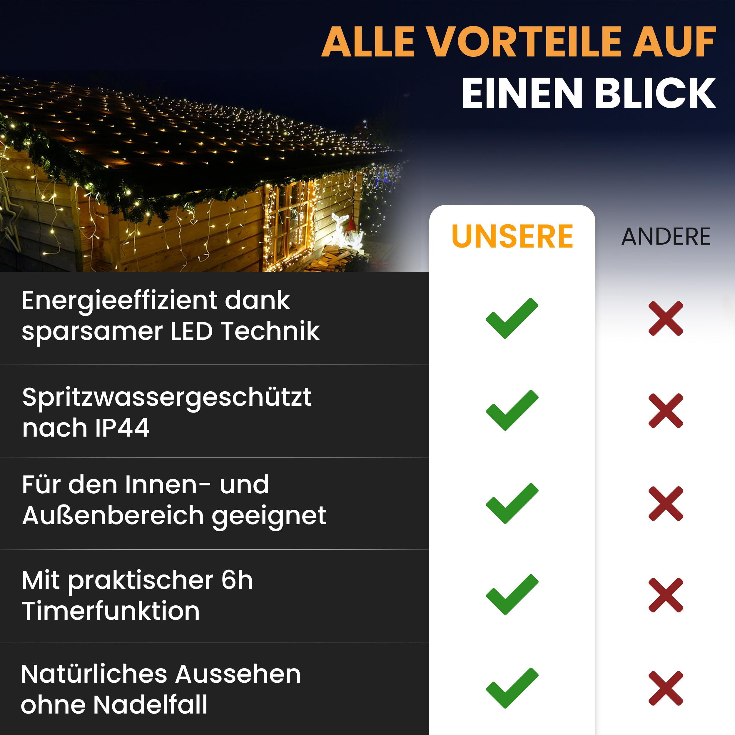 Gartenpirat Künstliche Tannengirlande Türgirlande beleuchtet 8,1 m 120 LED warmweiß Timer-Funktion Weihnachtsdeko