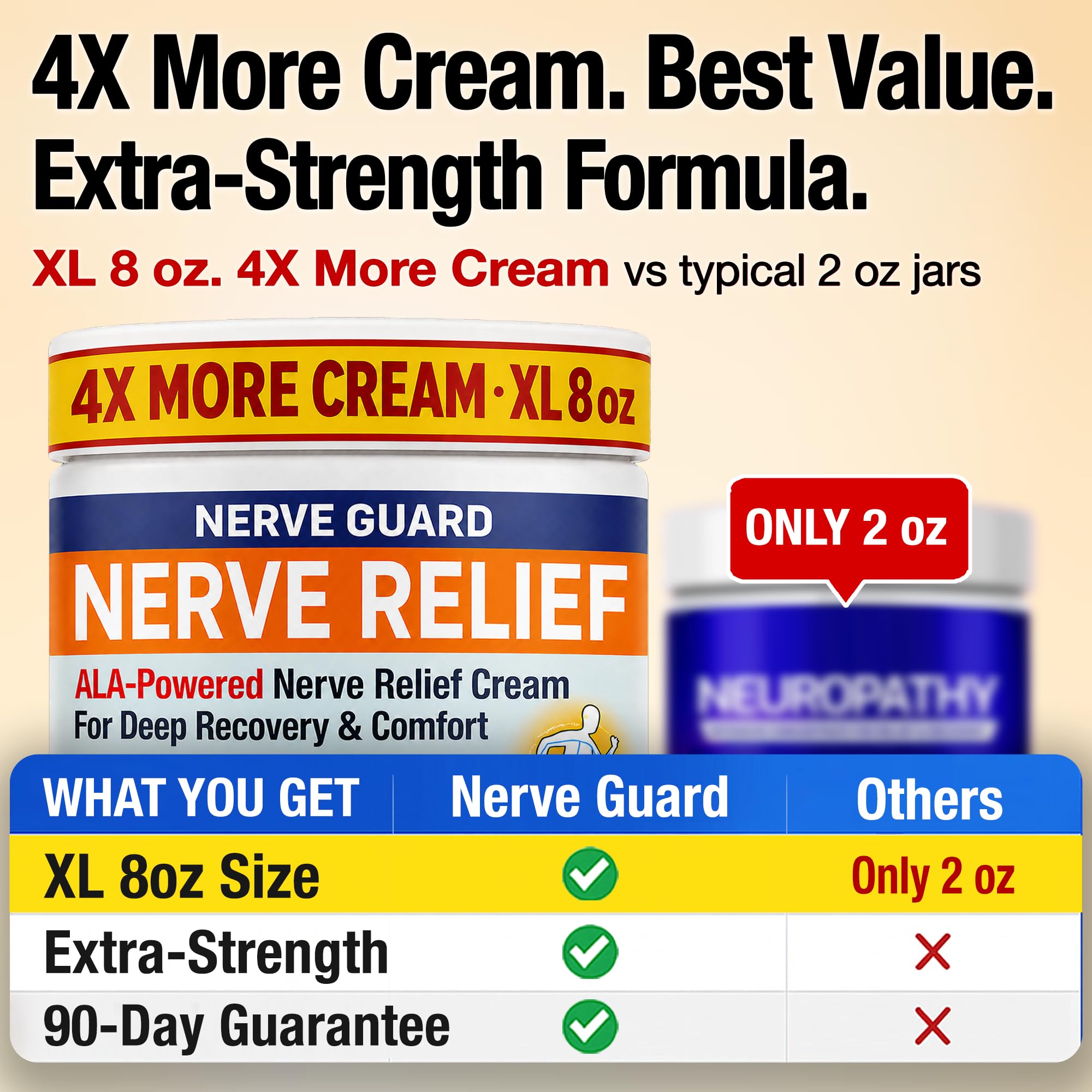 Neuropathy Nerve Relief Cream – Maximum Strength XL 8 oz – Menthol 3.7% + Magnesium Chloride 2% + Alpha Lipoic Acid (ALA), Fast-Acting for Feet Hands Legs & Back – Non-Greasy, Fast Absorbing – XL 8 oz — Amazon image 2