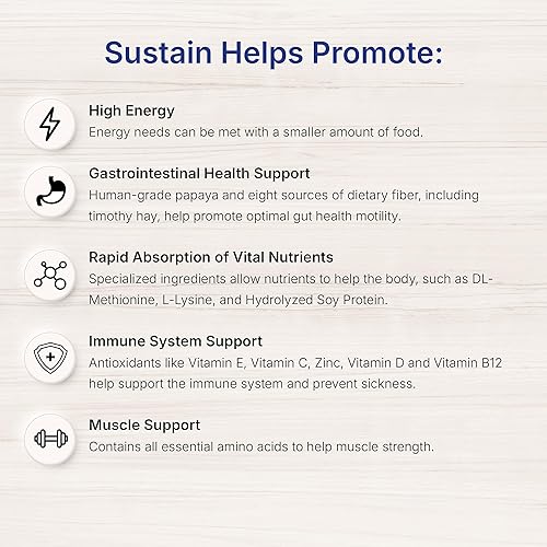 Sustain Herbivore (2 kg, Mint)(Mint,2000 g)