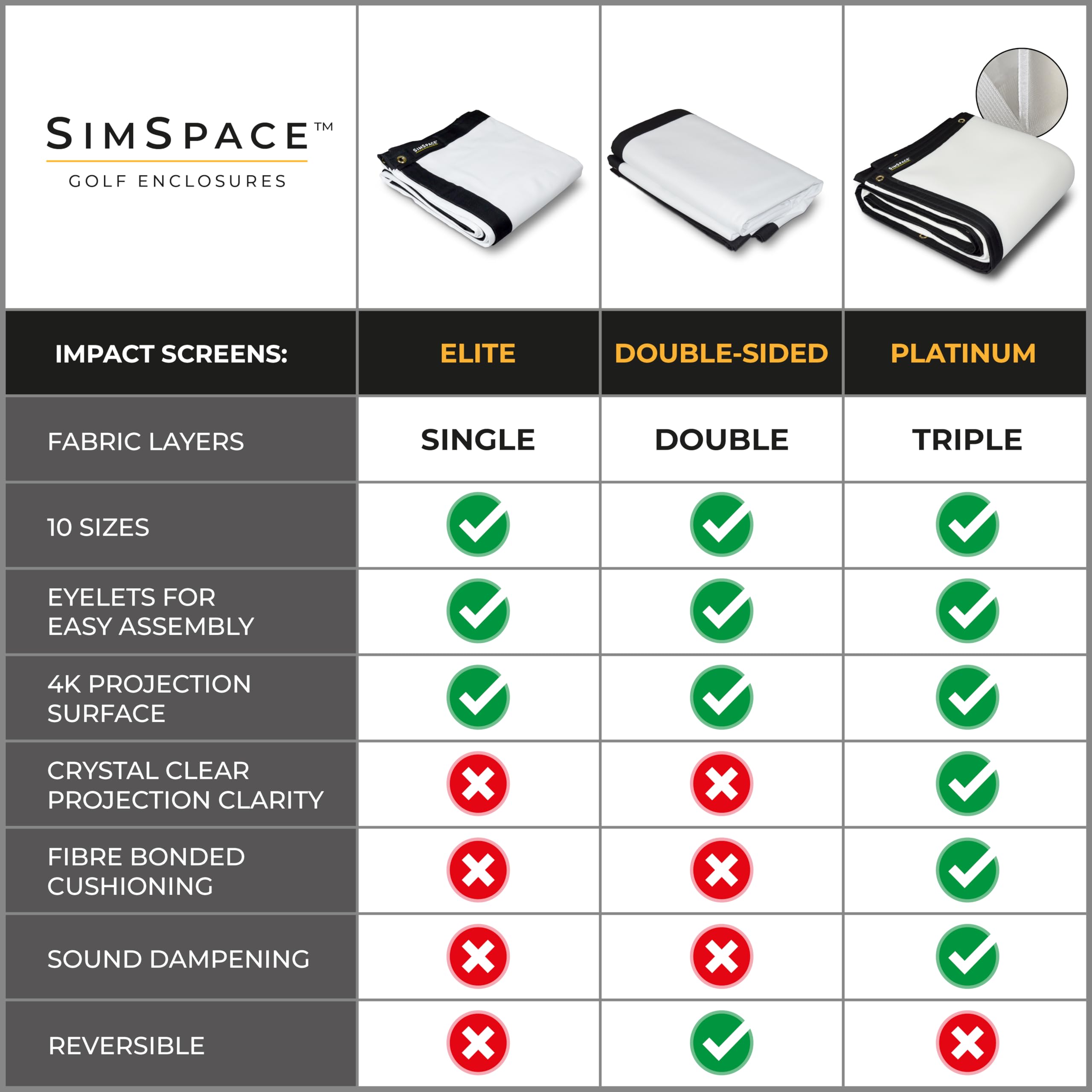 SimSpace Platine Écran d'impact de Golf - Ecran De Projection pour Simulateur De Golf à Domicile, 4 Couches De Mousse Résistante Aux Chocs, Réduction du Bruit, Clarté Ultra 4K HD, 3 x 3 mètres