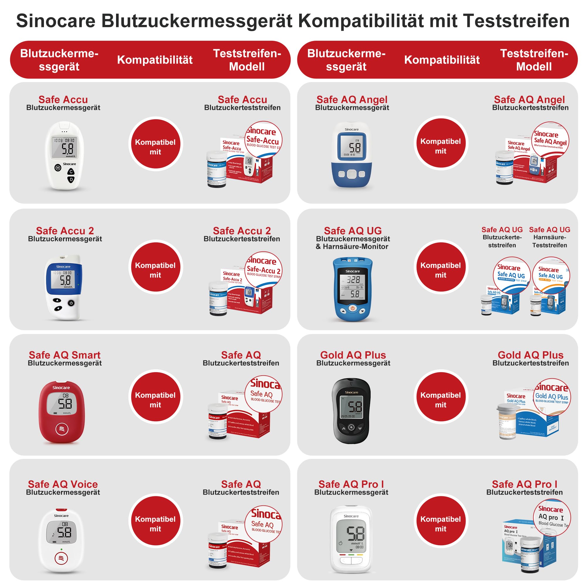 Teststreifen Blutzucker 200 Set nur für sinocare Safe-Accu Blutzuckermessgerät, Blutzuckerteststreifen 200 und Lanzetten 200