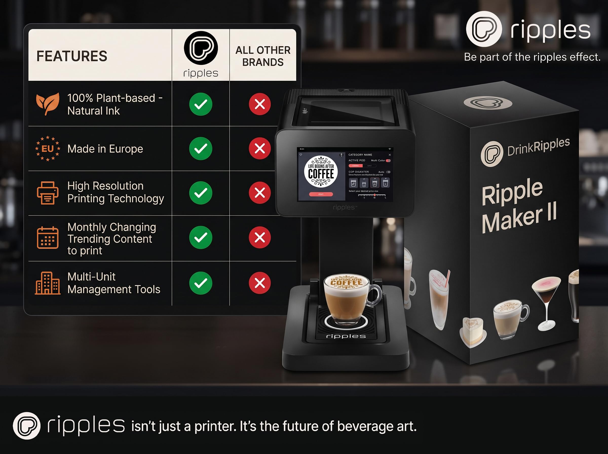 The Original Ripple Maker II 飲料用フォームとデザートに印刷 植物由来の材料のみ 自撮りおよびパーソナライズされたデザイン Wi-Fiで印刷 コーヒーポッド