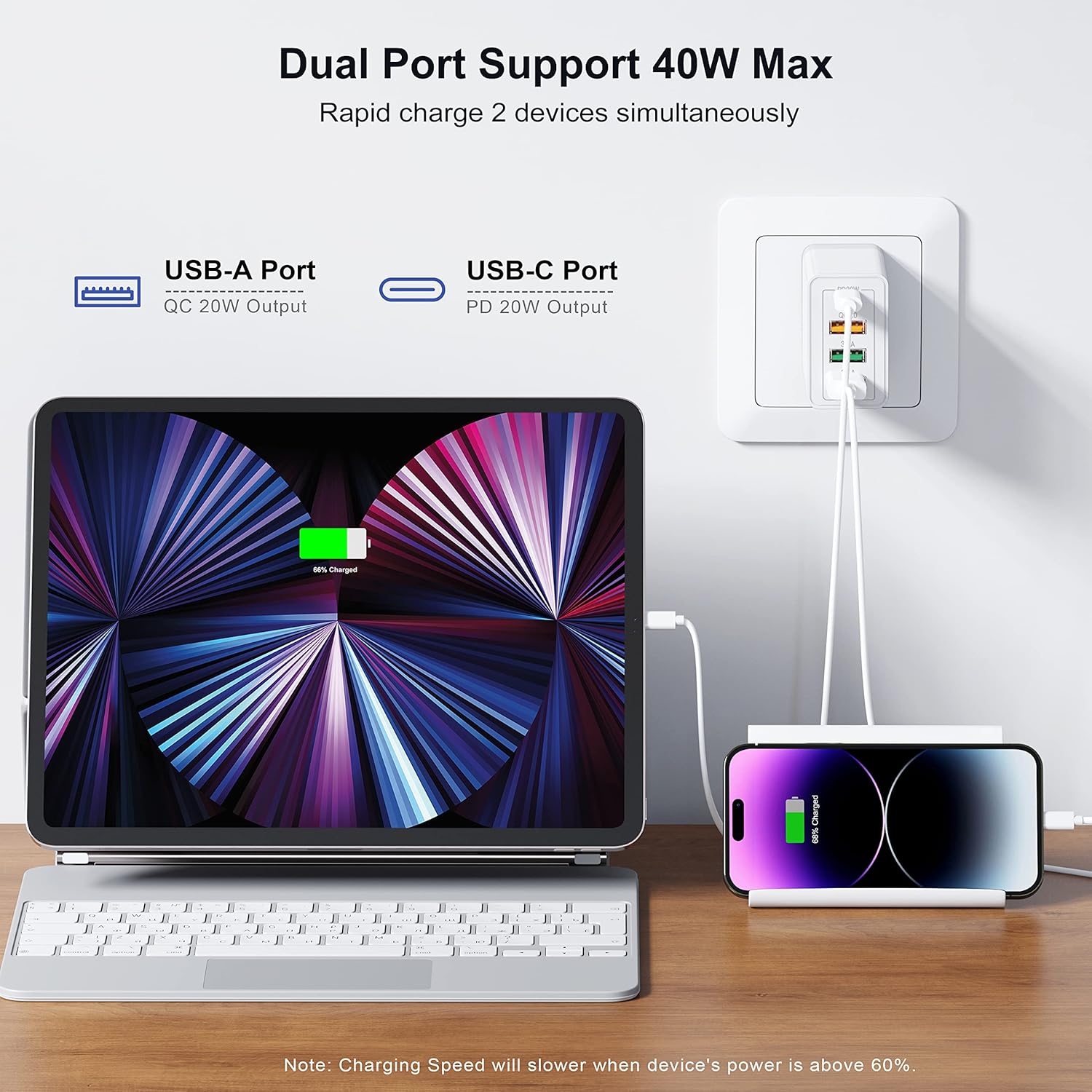 40W USB C Wall Charger Block, 2-Pack 4Port PD+QC Fast Power Adapter, Type C Charging Brick Cube Plug for iPhone 11/12/13/14/Pro Max, XS/XR/X, iPad/AirPods Pro, Samsung, Google, Tablet, Android(White) : Cell Phones & Accessories