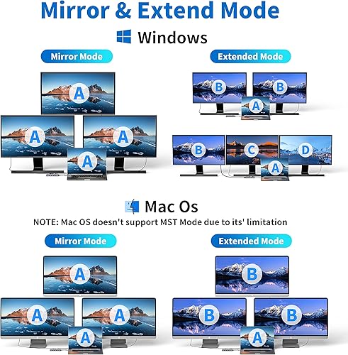 Miniatura 6 de Adaptador USB C a HDMI dual, estación de acoplamiento de múltiples pantallas, monitor dual con 2 HDMI, Displayport, VGA, 100 W PD, 3 puertos USB,