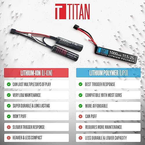 Miniatura 10 de Titan Lithium-Ion Airsoft Battery  7.4v Battery, 3000mAh 7.4v Nunchuck Tamiya Plug  Maximum Capacity & Performance 7.4 Volt Airsoft Gun Battery