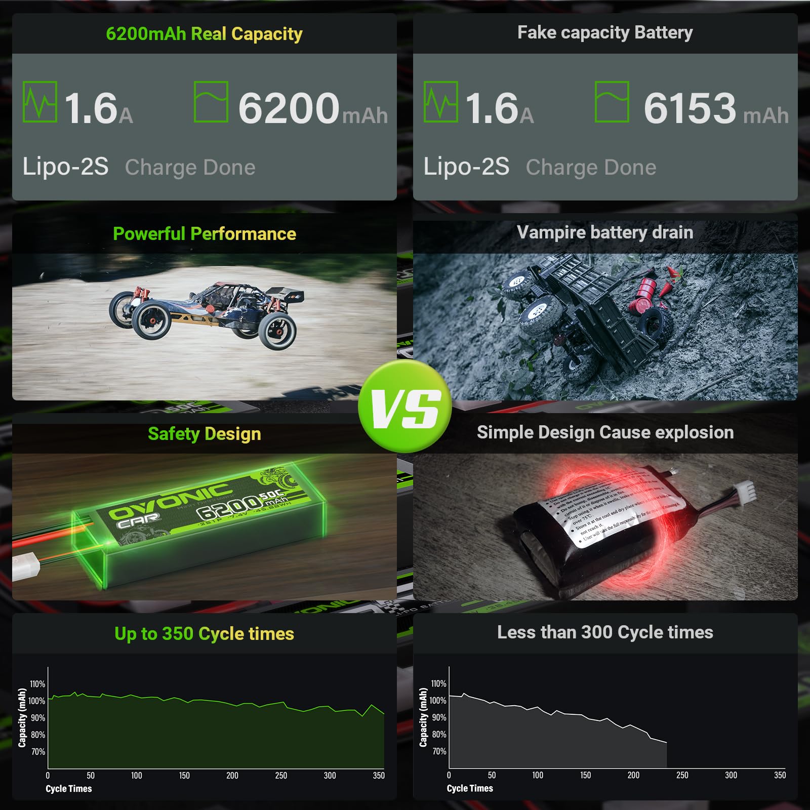 OVONIC 2S Lipo akumulator 6200 mAh 7,4 V 50C EC5 twarda obudowa do RC
