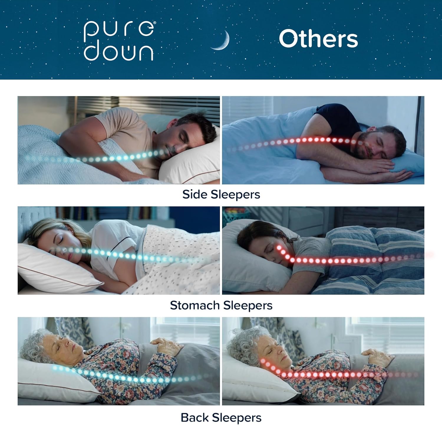 puredown® Made in USA Goose Feather Down Pillows, Standard Size Set of 2, 100% Cotton Cover, Bed Feather Pillows for Sleepering - Image 8