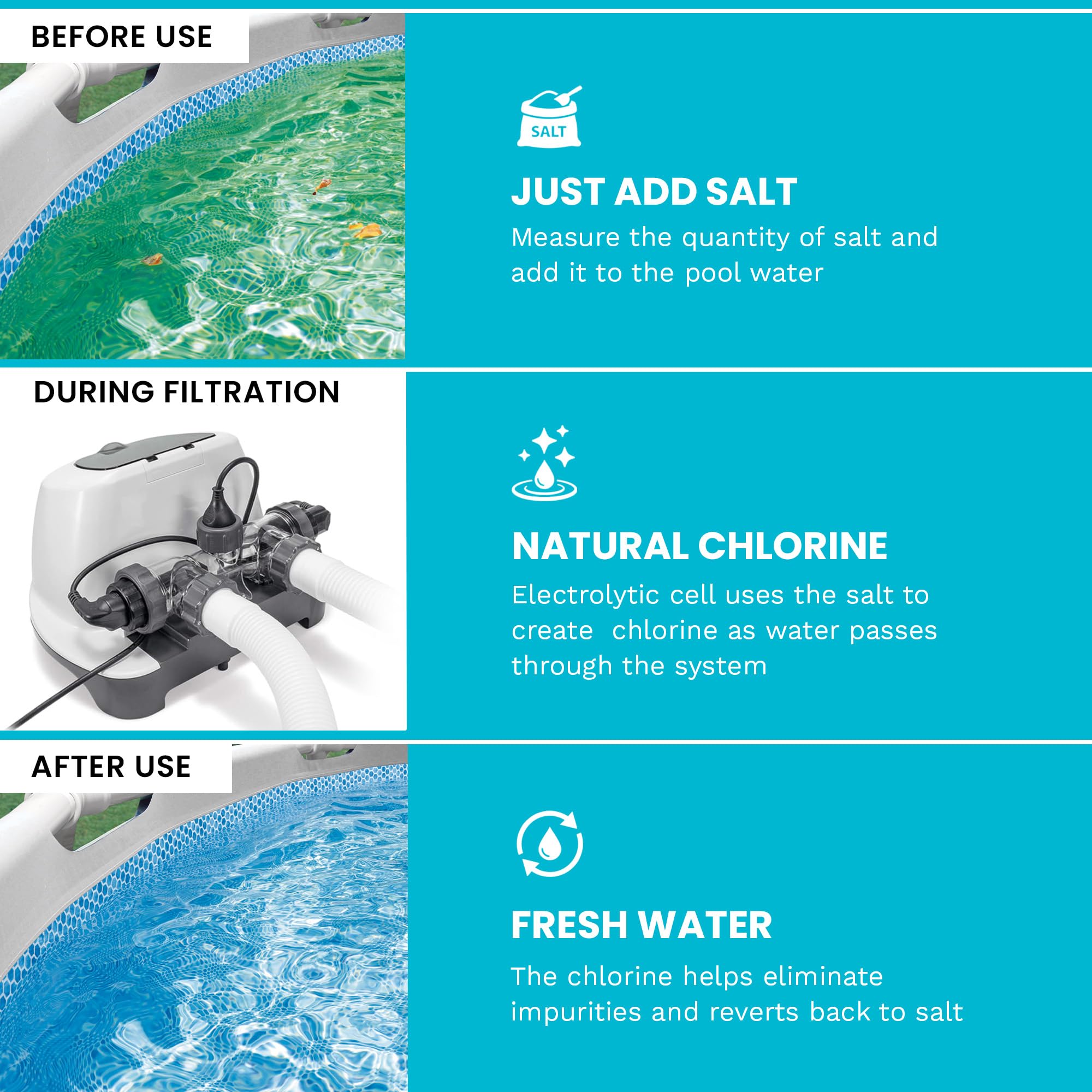 Intex Krystal Clear Saltwater System with E.C.O. (Electrocatalytic