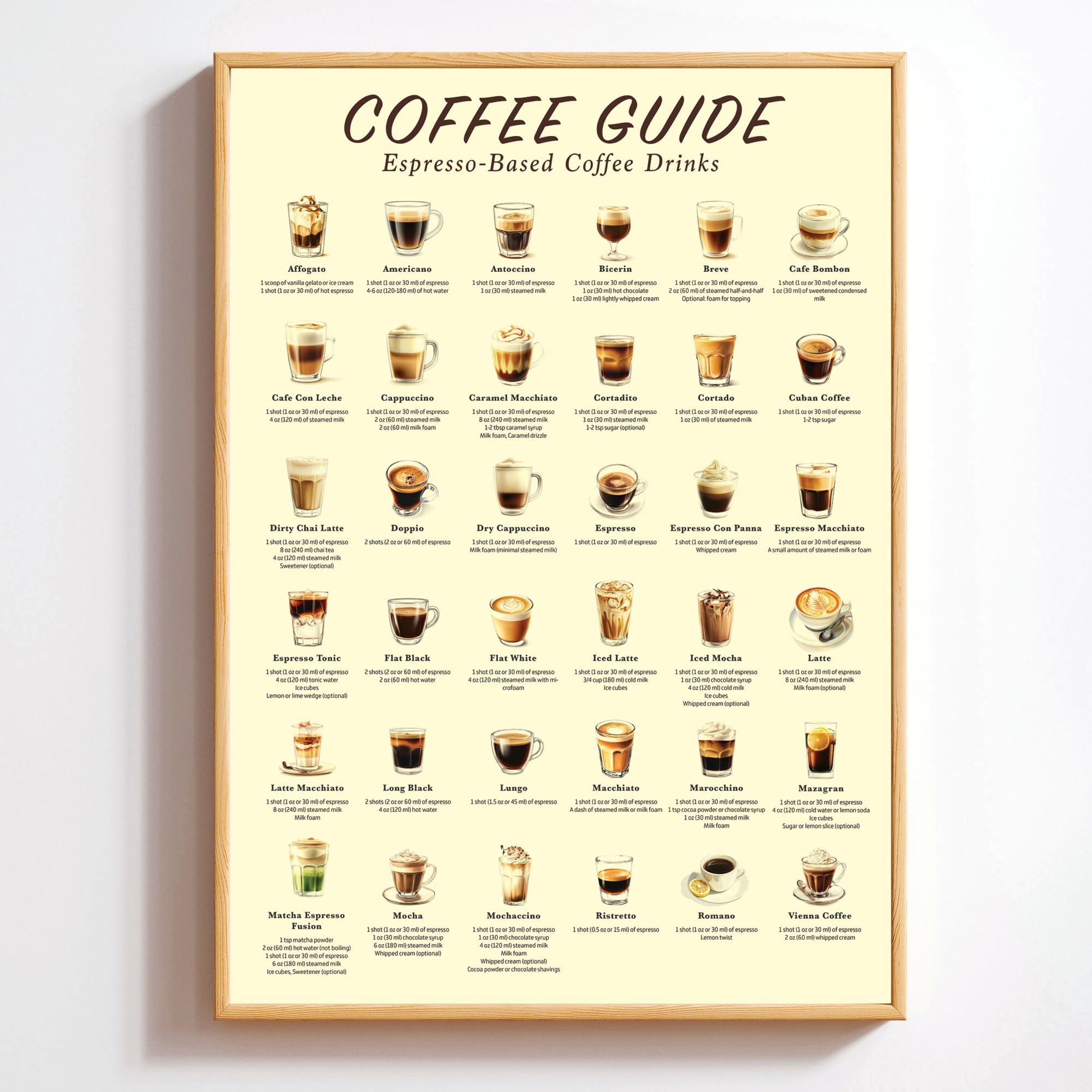 Coffee Guide Poster Print, Coffee Wall Art Lovers Gift, Coffe Types Poster, Coffe Shop Decor, Kitchen Art Living Room and Office Wall Decor- 18x24 Inches