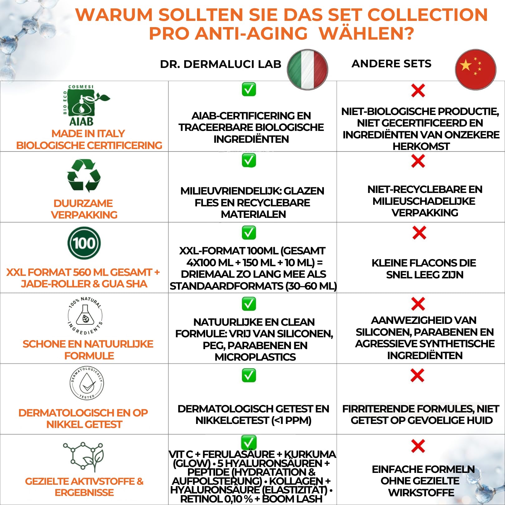 Dr. Dermaluci Lab Anti-Aging Geschenkset - Dermatologisch & Nickel Getestet, AIAB Bio - Pflegeroutine mit Vitamin C Serum, 5 Hyaluronsäuren, Retinol 0,1% & Kollagencreme + Jade Roller&Gua Sha