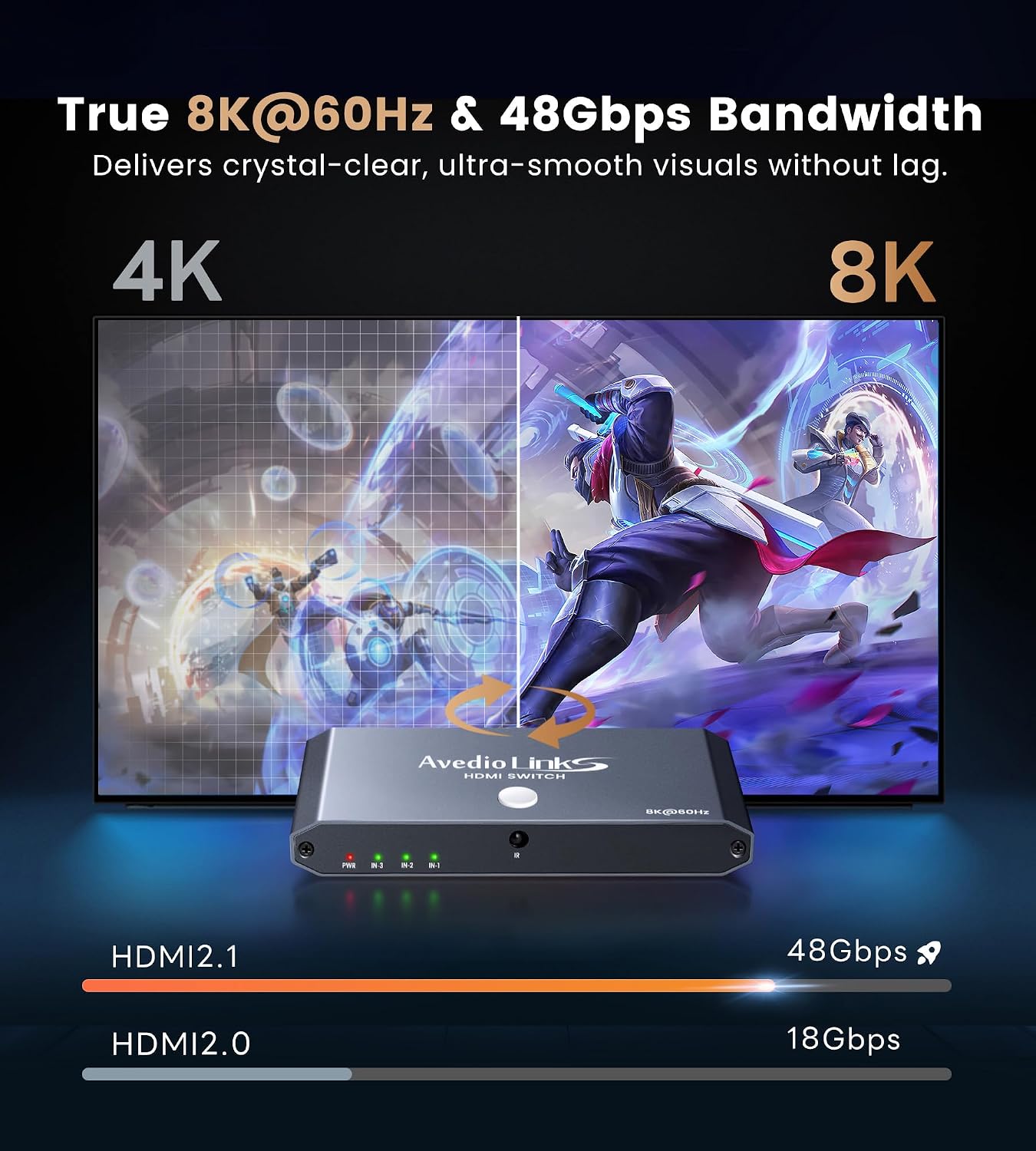 4K@120Hz HDMI 2.1 Switch 3 in 1 Out with HDMI Cable, 8K@60Hz, 48Gbps Remote