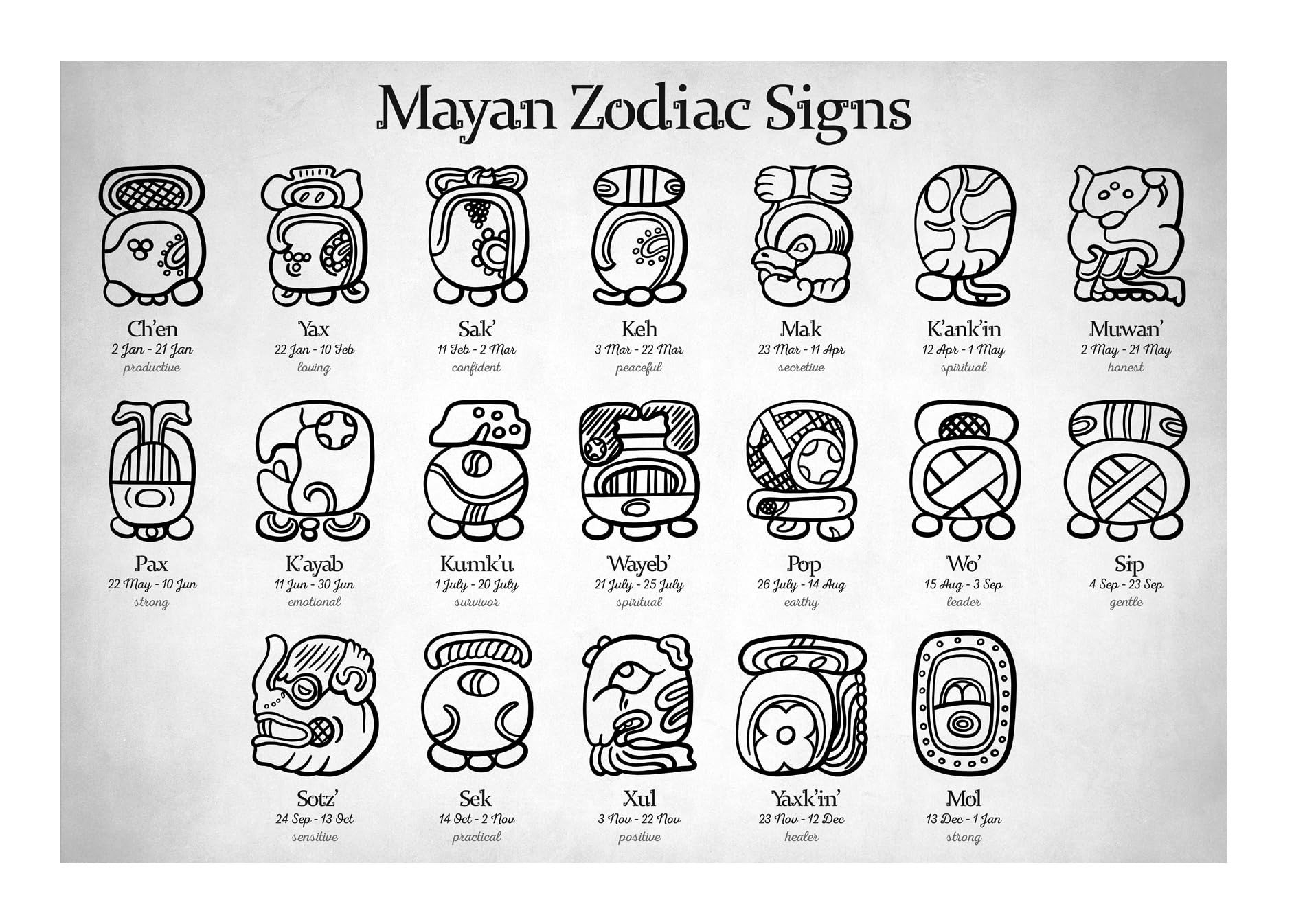 Amazon.com: Mayan Zodiac Signs – Art Print – Ancient Mesoamerican