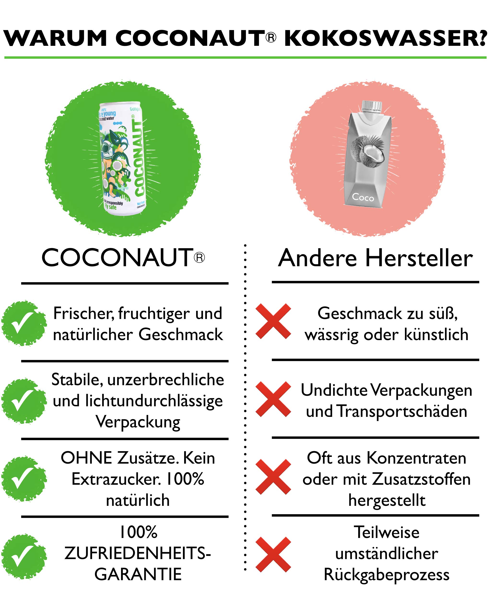 COCONAUT Kokoswasser Still (12 x 320ml Dose) Pur, Vegan, Paleo - Erfrischend und Kalorienarm - Reich an Vitaminen, Mineralstoffen und Spurenelementen