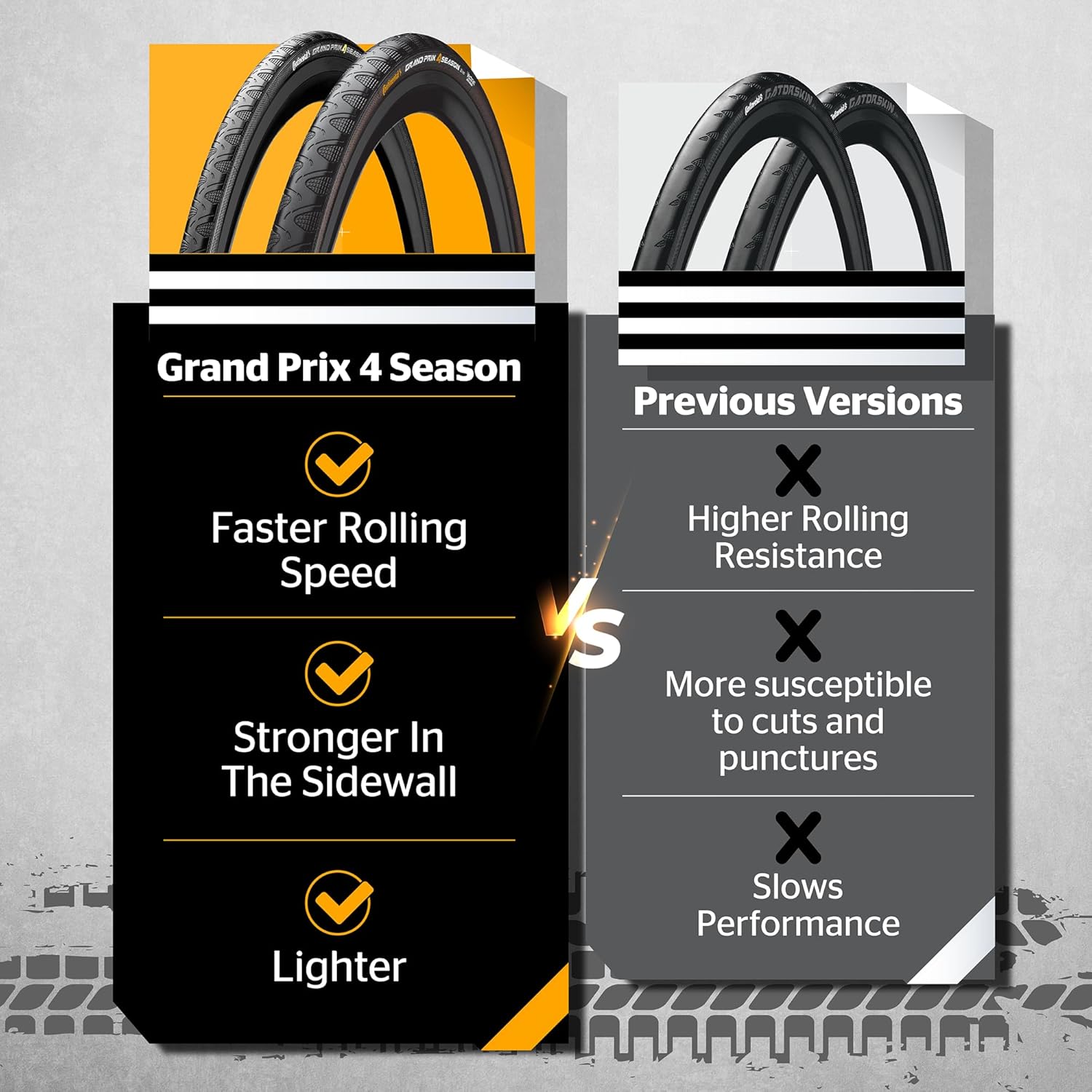 Continental Grand Prix 4 Season Folding Bike Tyre