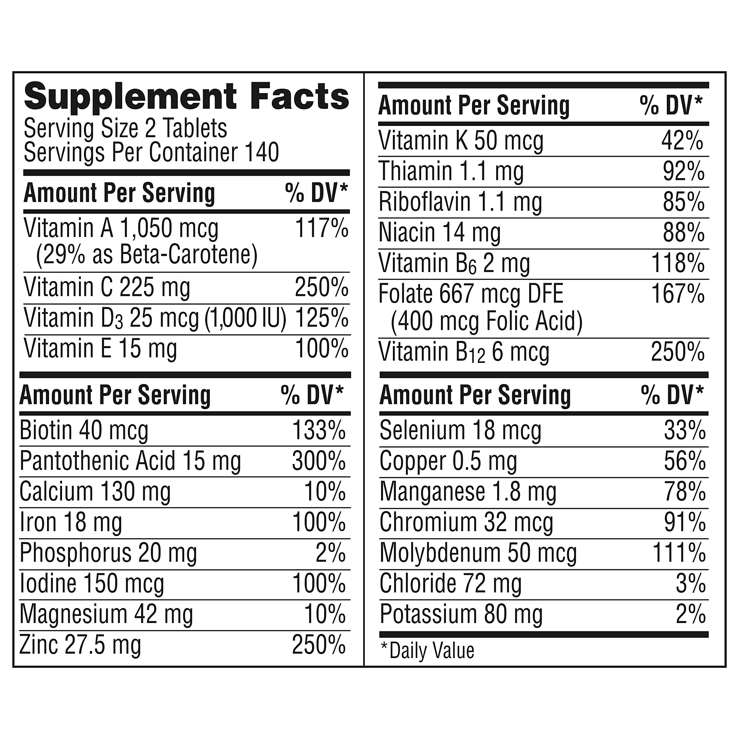 Centrum Minis Women's Daily Multivitamin for Immune Support with Zinc and Vitamin C, 280 Mini Tablets, 140 Day Supply