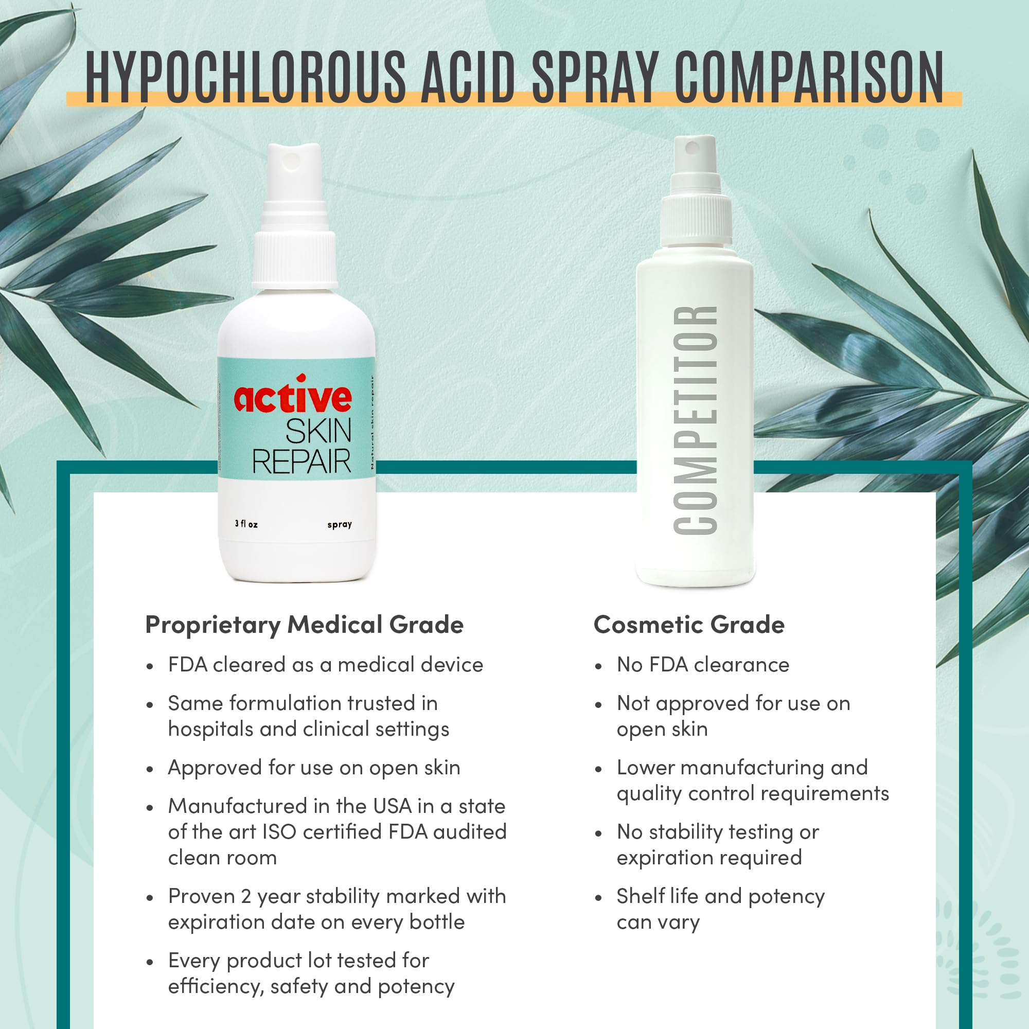 Active Skin Repair First Aid Spray with Medical Grade Hypochlorous, 3 oz — Amazon image 8