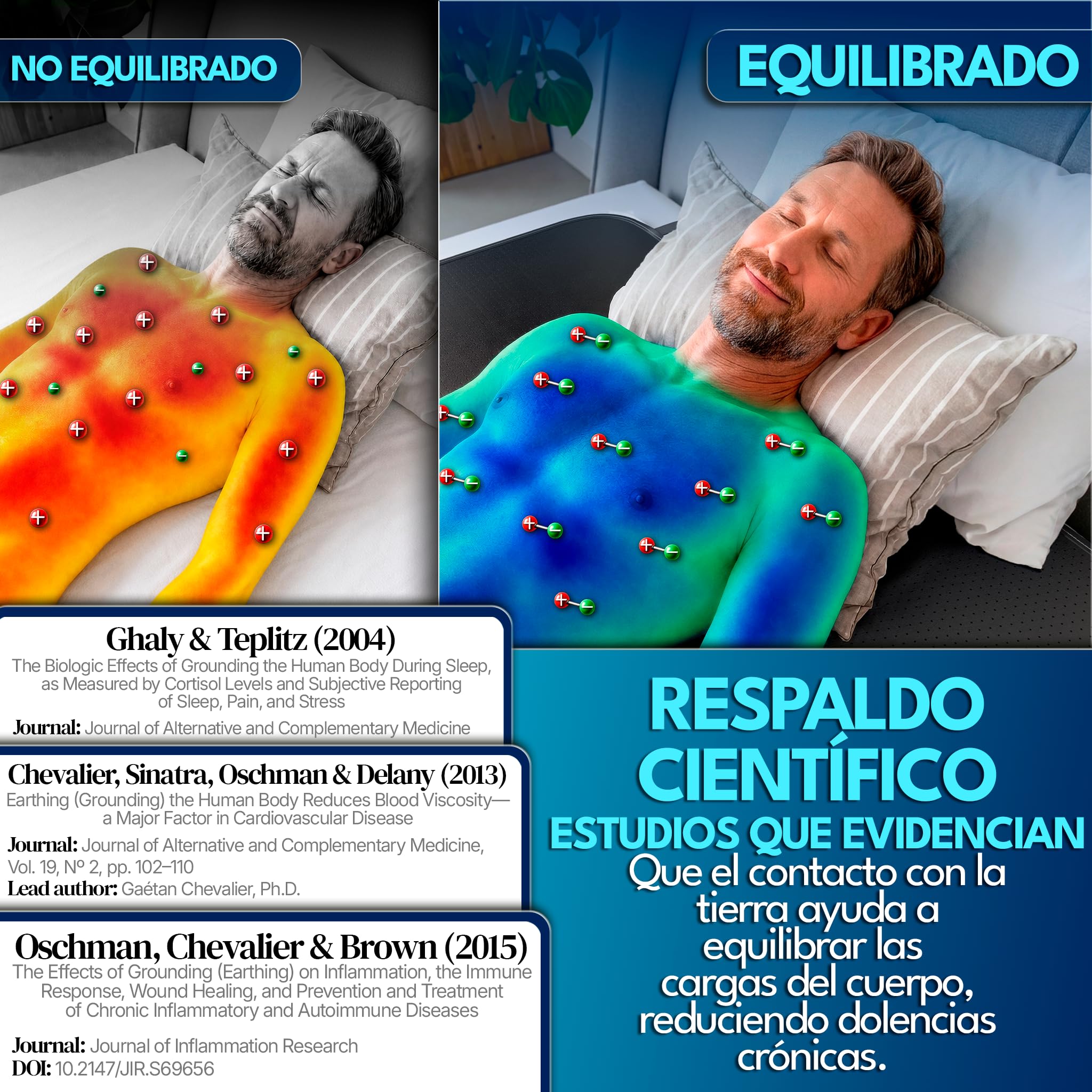 Grounding Mat Premium con Verificador Lápiz | Alfombrilla Earthing para Conexión a Tierra, Sueño Profundo y Reducción del Estrés | Incluye Enchufe y Cable | 2 Tamaños (185x137)
