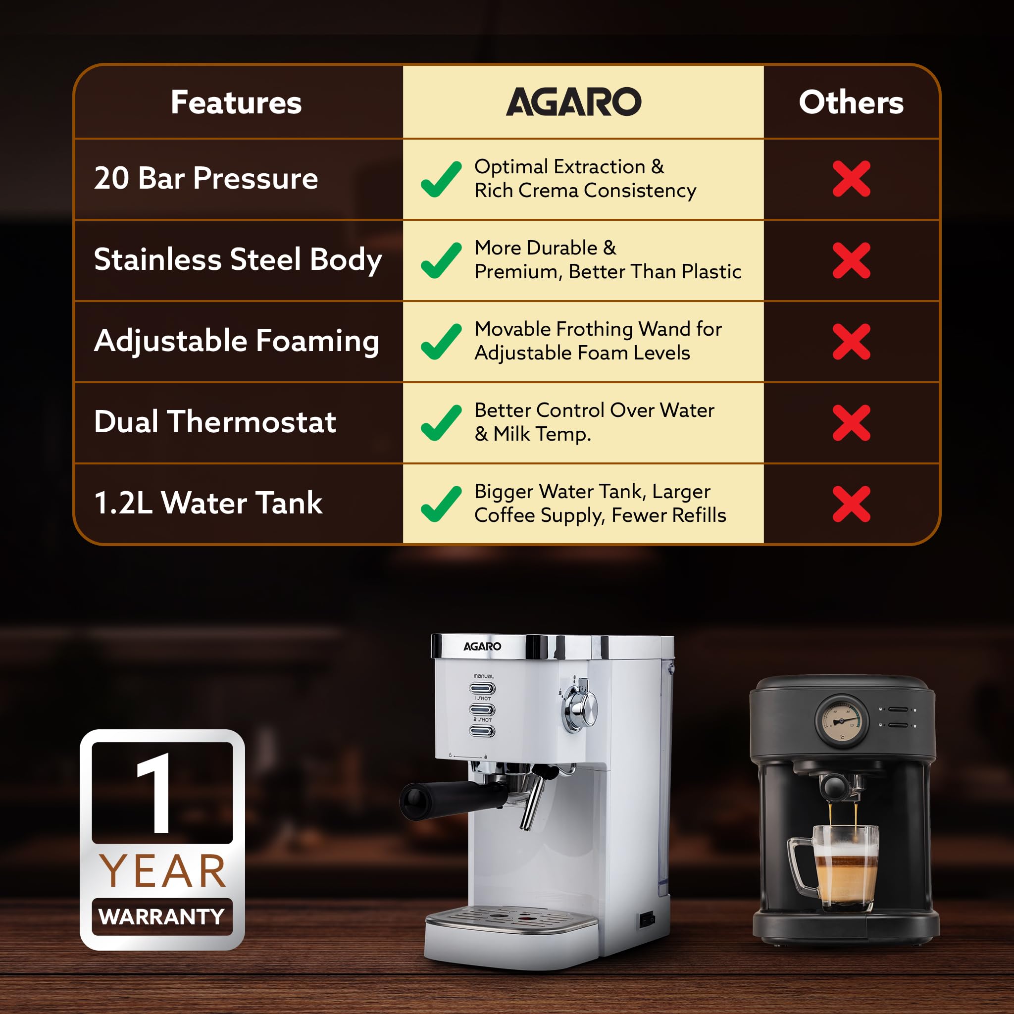 AGARO Regency Espresso Coffee Maker, Adjustable Pressure up to 20 Bars, Cappuccino Coffee Maker with Adjustable Foaming Milk Frother Wand for Steam Espresso, 1.2L Removable Water Tank, 1350W, White 4