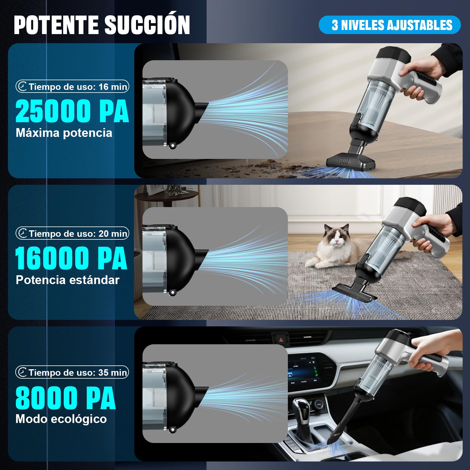 Aspiradora de mano con batería 4 en 1, fuerte aspiradora de coche, 25000 PA, 3 marchas, 220000 rpm, soplador de polvo eléctrico, aire comprimido para coche