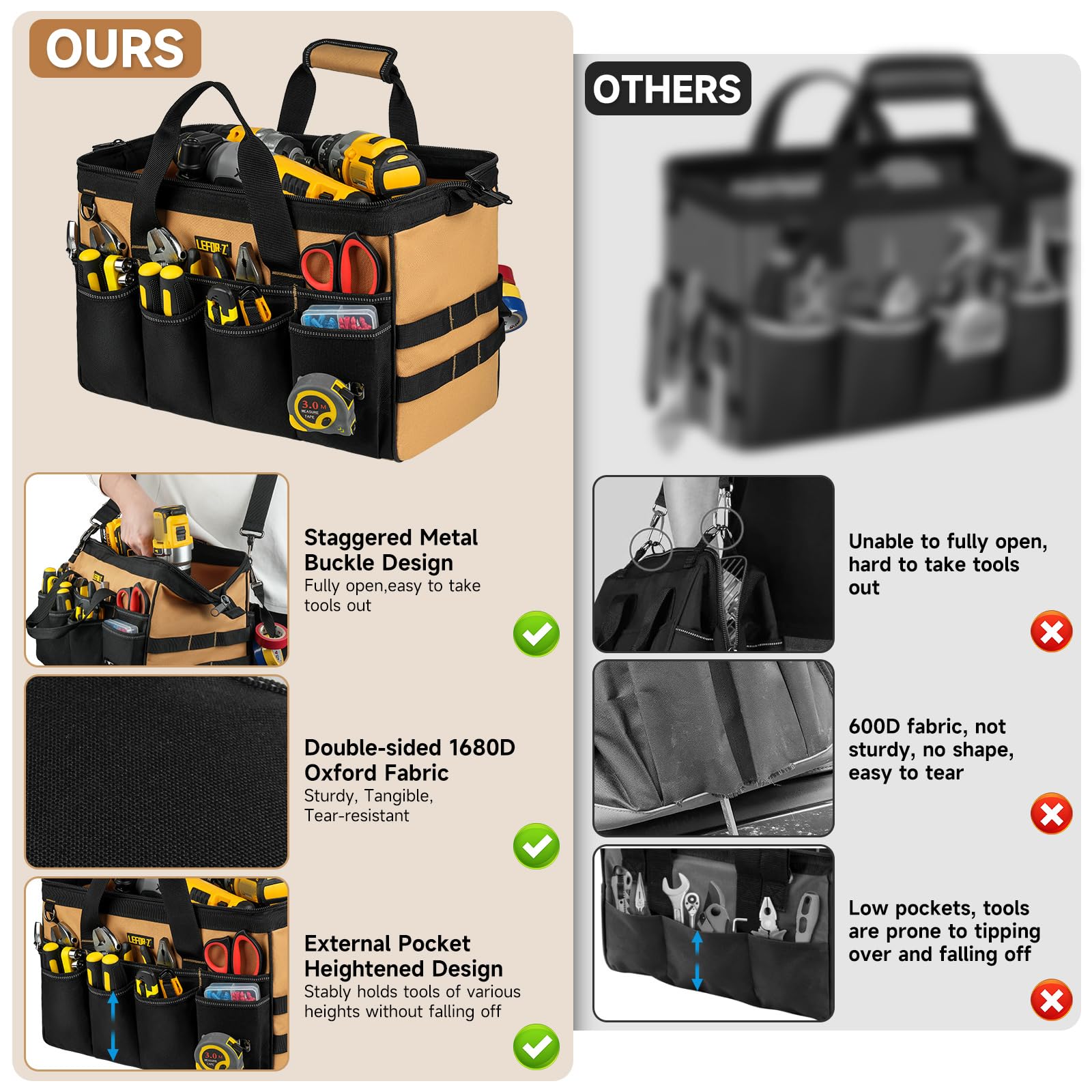 WINHUNT Professionele gereedschapstas met verstelbare riem, 38 x 20 x 27 cm, geel en zwart, meerdere zakken, duurzaam rubberen handvat