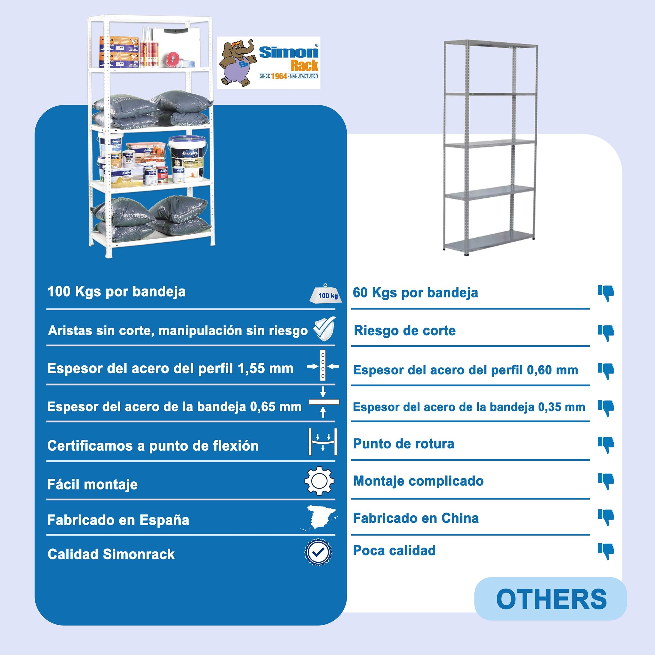 Simon Rack Estanterias Metalicas 1800x900x300 mm, 5 Baldas Metalica, 100 kg de Punto Flexión, Estanterias Almacenaje, Blanca - Comfort