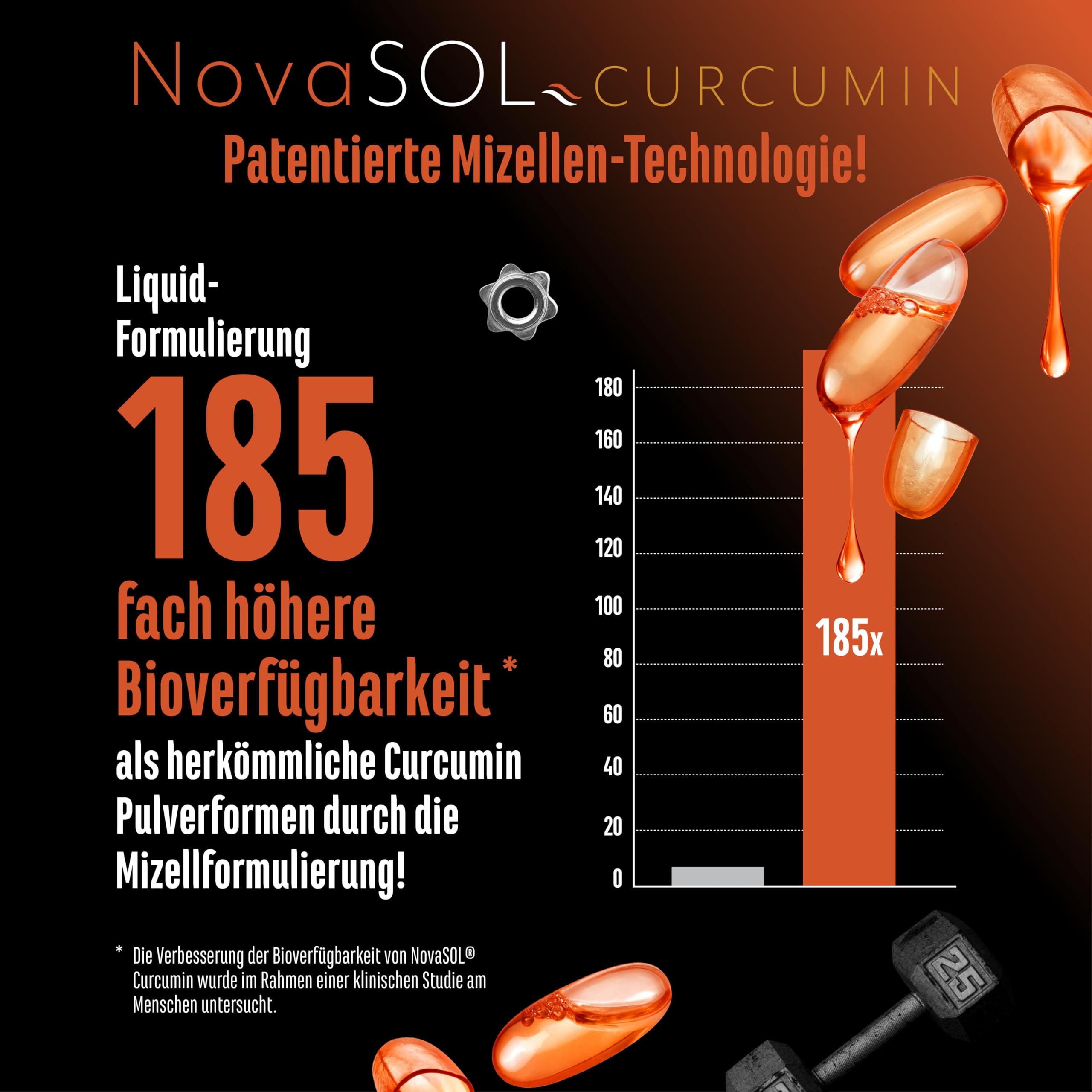 Curcuma NovaSol® - 120 Liquid Kapseln - 1000 mg Curcumin pro Tagesportion - Mit patentiertem NovaSOL - 185 x höhere Bioverfügbarkeit durch flüssige Kurkuma Form - vegan