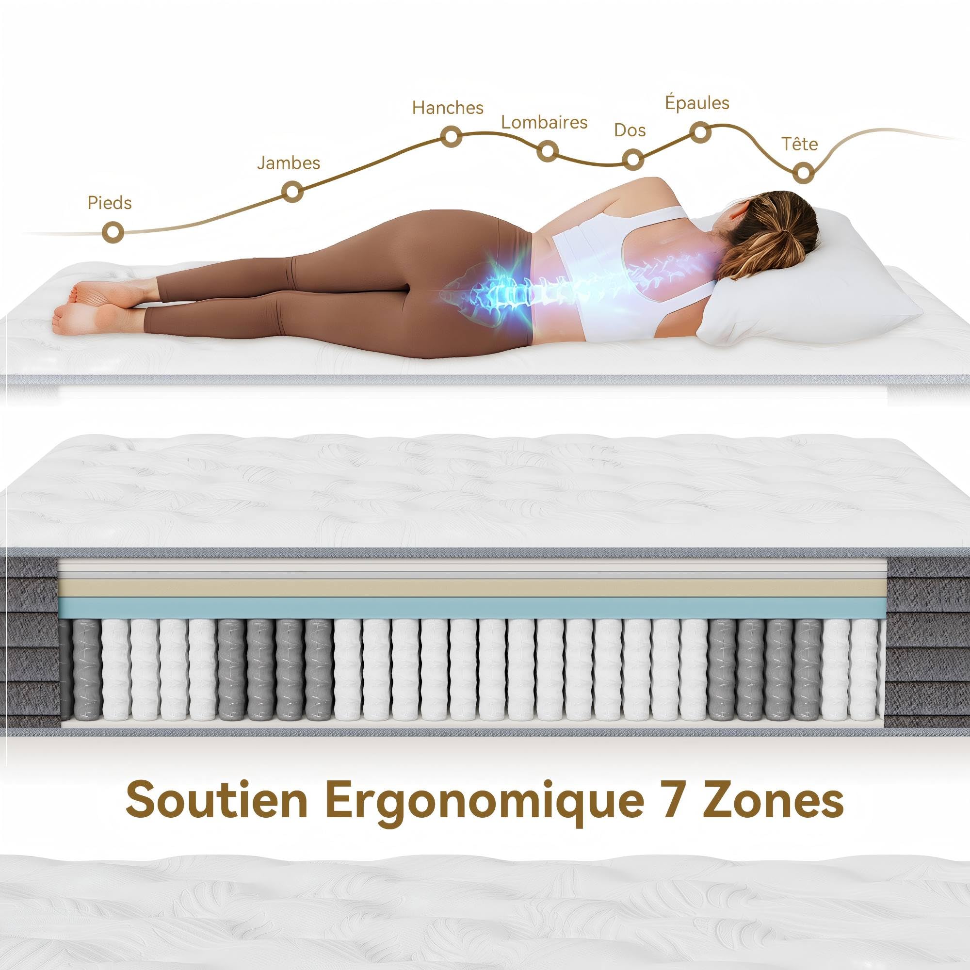 Matelas 140x190 cm, Épaisseur 22cm, Hybride Matelas à Ressorts ensachés, Moyenne Ferme H3, Soutien Parfait 7 Zone avec Mousse de Confort, Respirant, Certifié Oeko-TEX