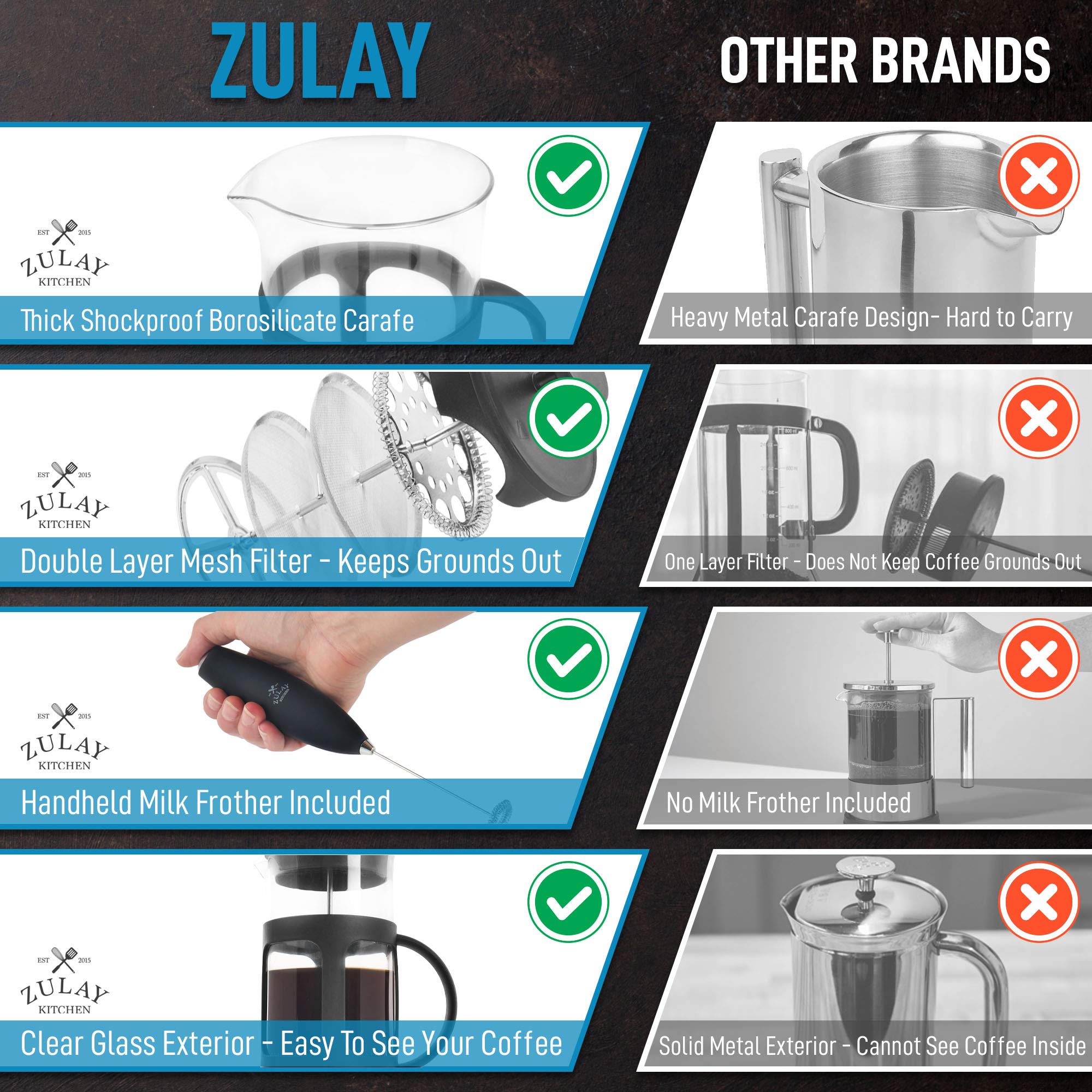 Zulay Premium French Press Coffee Pot 