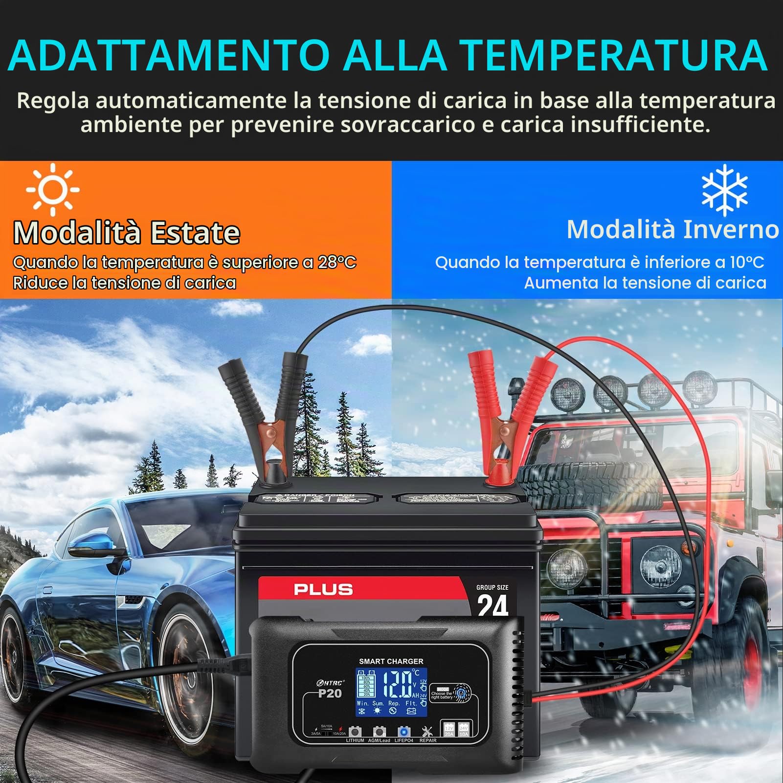 SolaMr Caricabatterie per Auto da 20A, Mantenitore Automatico Intelligente di Batteria da 12 e 24 V con Ricondizionamento a impulsi per Camion, Moto, Batterie Marine al litio e al piombo - P20