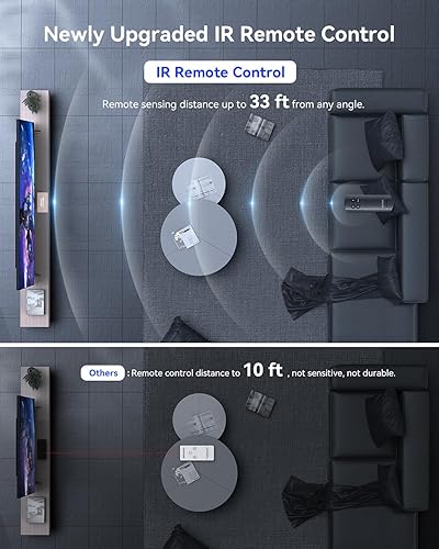 Vista 18 de Interruptor HDMI 3 en 1 salida 4K @60Hz, GANA HDMI Splitter Switcher con control remoto, concentrador de caja de interruptor HDMI 2.0 de aluminio