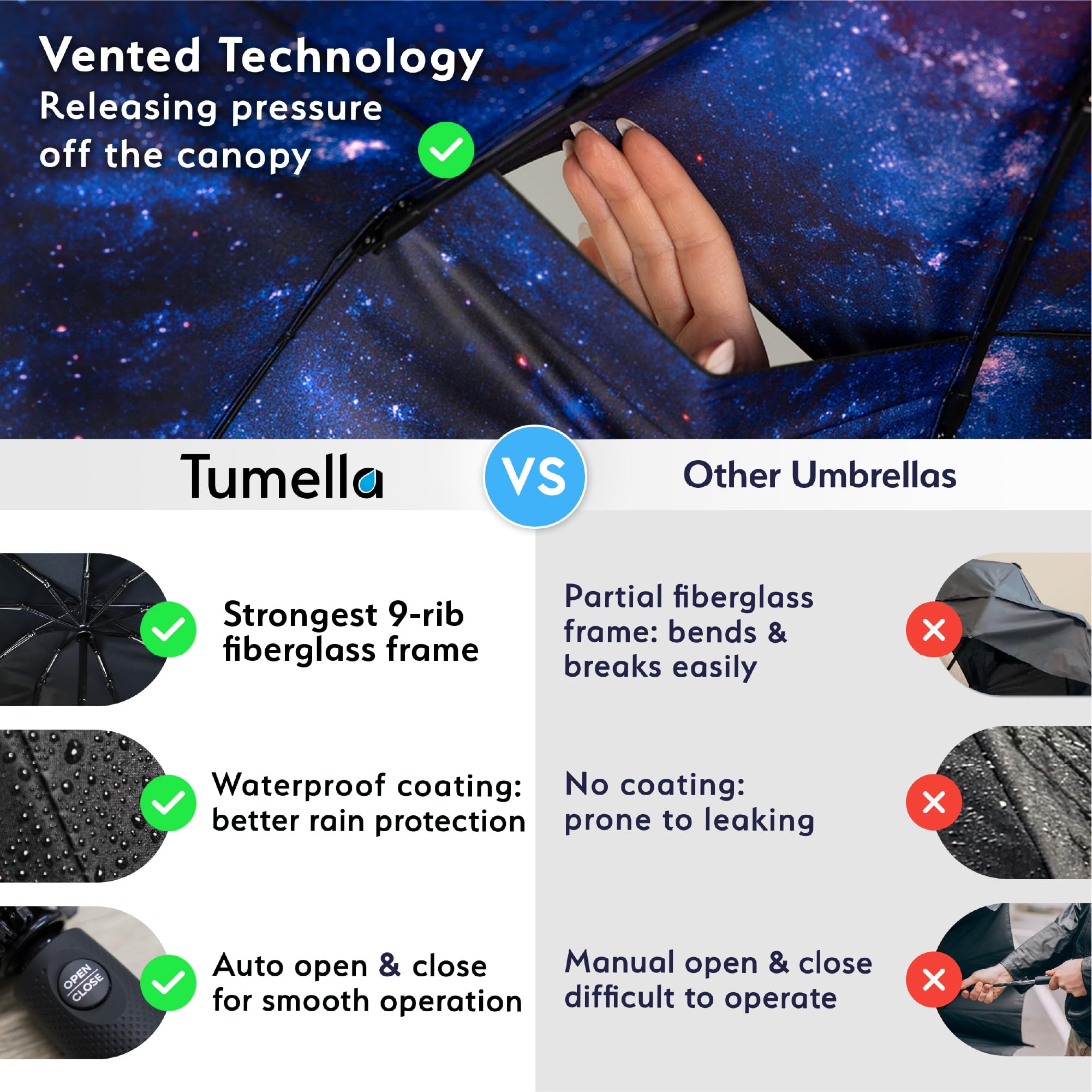 TUMELLA Paraguas de viaje resistente al viento (compacto, superior y hermoso), pequeño, fuerte pero ligero, portátil y plegable automático, agarre duradero de alta calidad, se adapta a coche y mochila
