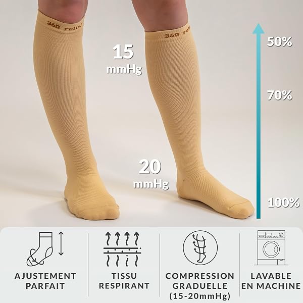 360 Relief Bas de Contention - 1 Paire Couleur Unie Chaussettes de Compression Femme et Homme - Idéales pour Vols, Voyages et Sports - L/XL Noir avec sac de lavage en maille - 4