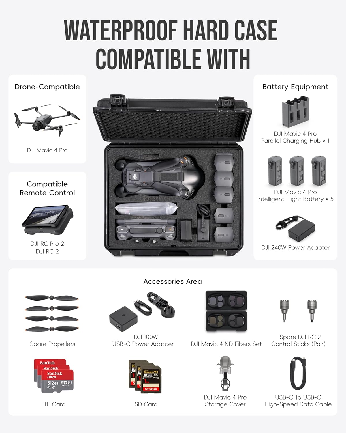 Waterproof Hard Case for DJI Mavic 4 Pro Creator Combo/ Fly More Combo Accessories, Travel Storage Bag for Mavic 4 Pro Flight Battery ×5, Compatible with 100W/ 240W Power Adapter (Case and Foam Only) - Image 2