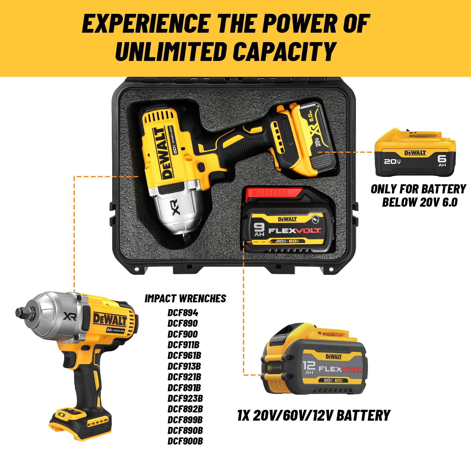 Amazon.co.jp: Dewalt インパクト&トルクレンチ用ケース - Dewalt
