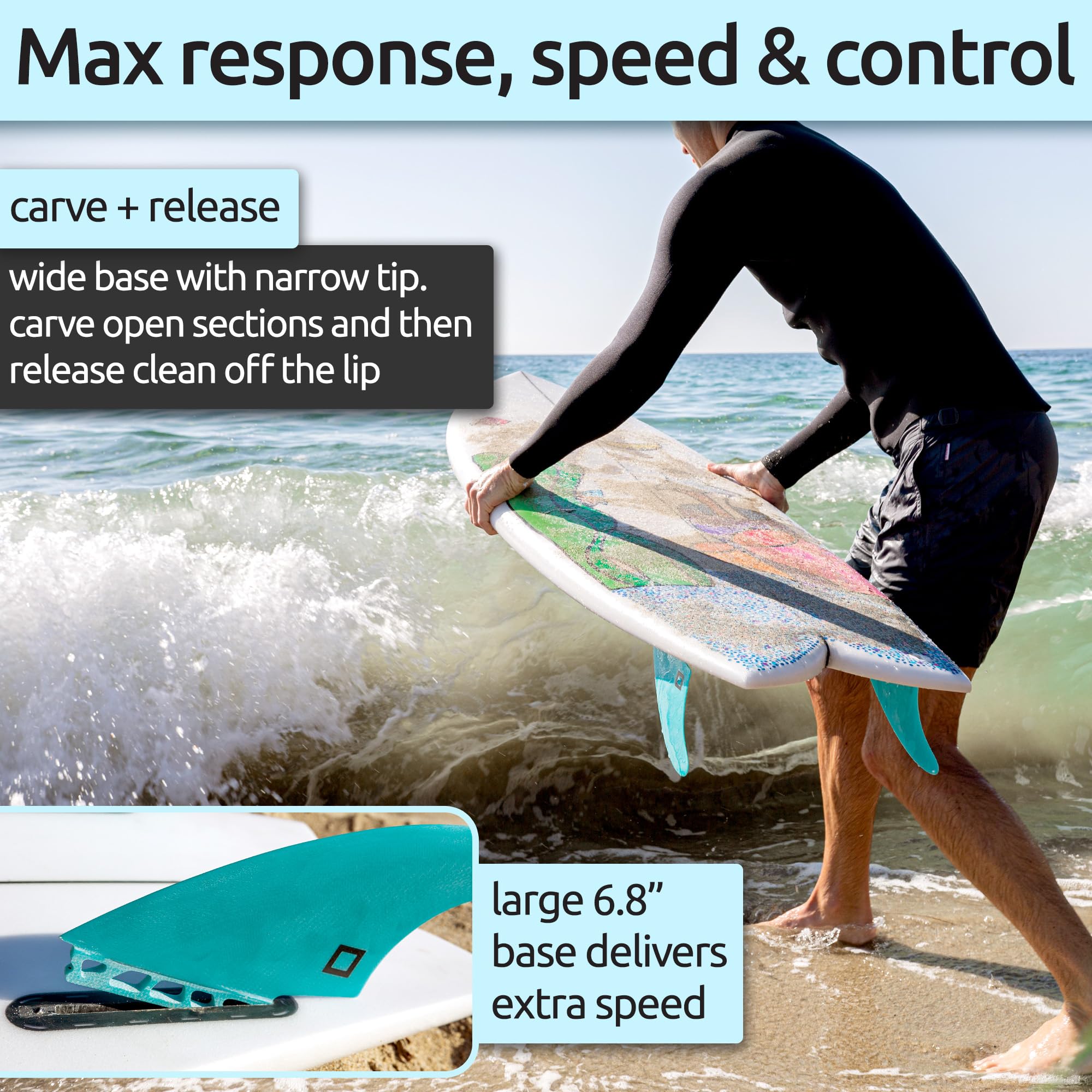 Amazon.com : Surf Squared Twin Keel Fins (2 Fins) - Solid