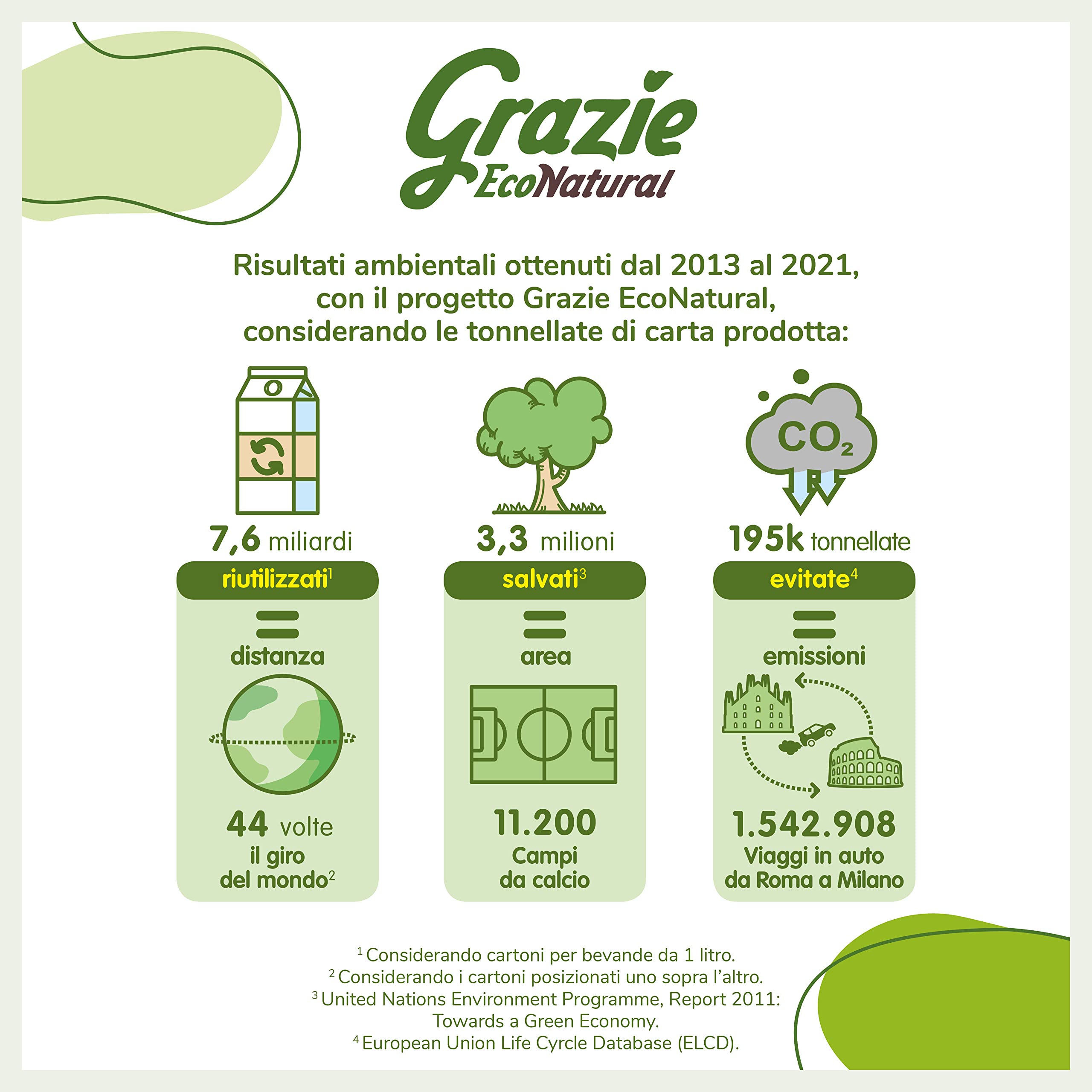 Grazie Natural, Asciugatutto Monorotolo, 12 Rotoli, Bobina di Carta Assorbente Realizzata con Carta 100% Riciclata Fiberpack, Certificata Ecolabel e FSC Recycled, Made in Italy