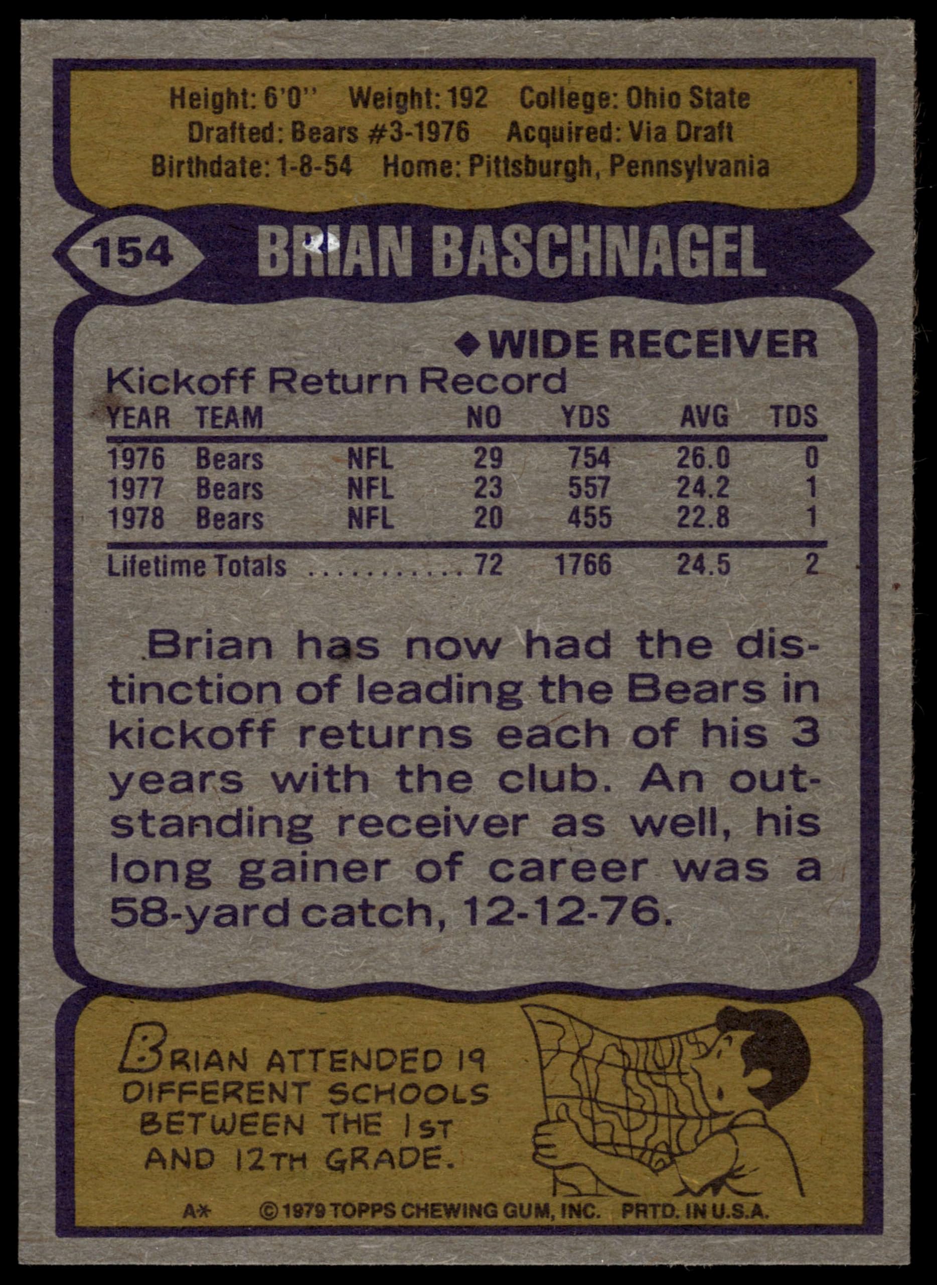 Amazon.com: 1979 Topps #154 Brian Baschnagel Chicago Bears