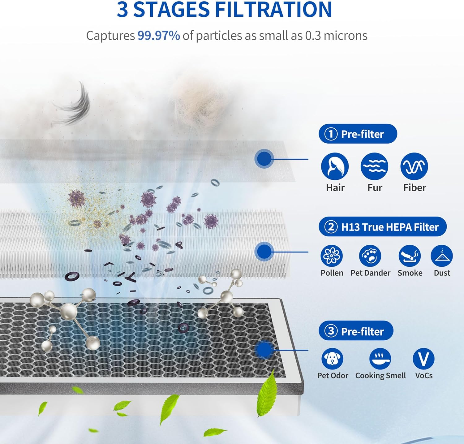 JF260 Replacement Filter Compatible with JF260 JF260S Air Purifier and AP1273 Air Purifier, 3-in-1 Filtration System H13 True HEPA Filter Activated Carbon Filter, JF260-RF Silver 4 Pack - Image 3