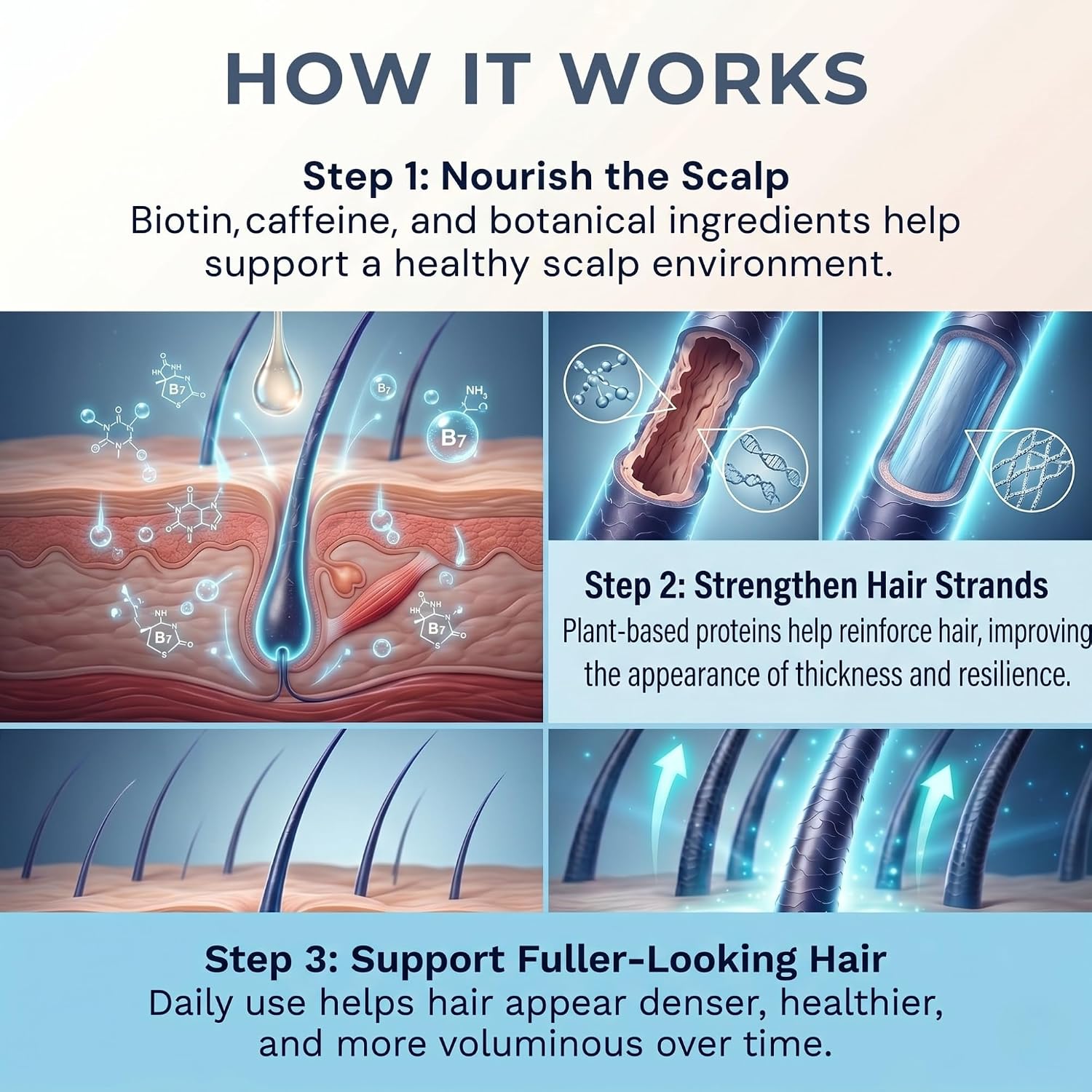 Paisle Botanics Hair Growth Serum for Hair Loss, Natural Biotin Fine Hair Thickener for Women & Men, 4 oz