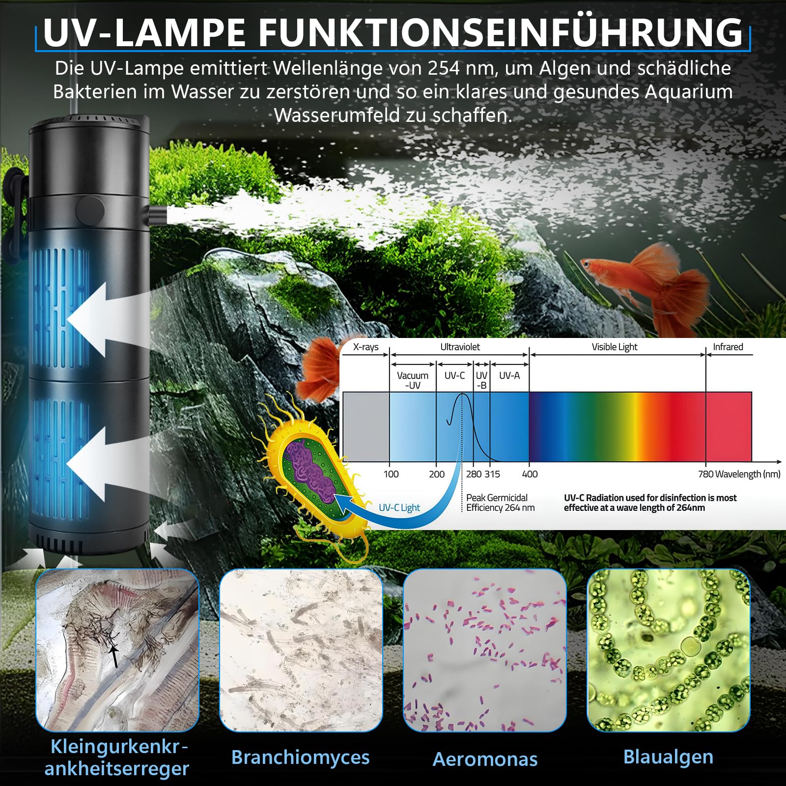 Pompe de filtre d'aquarium 18 W pour réservoir de poisson de 150 à 380 l, clarificateur UVC 8 W, 1200 l/h, pompe à eau, pompe à eau, alimentation en air, pompe d'écoulement pour aquariums