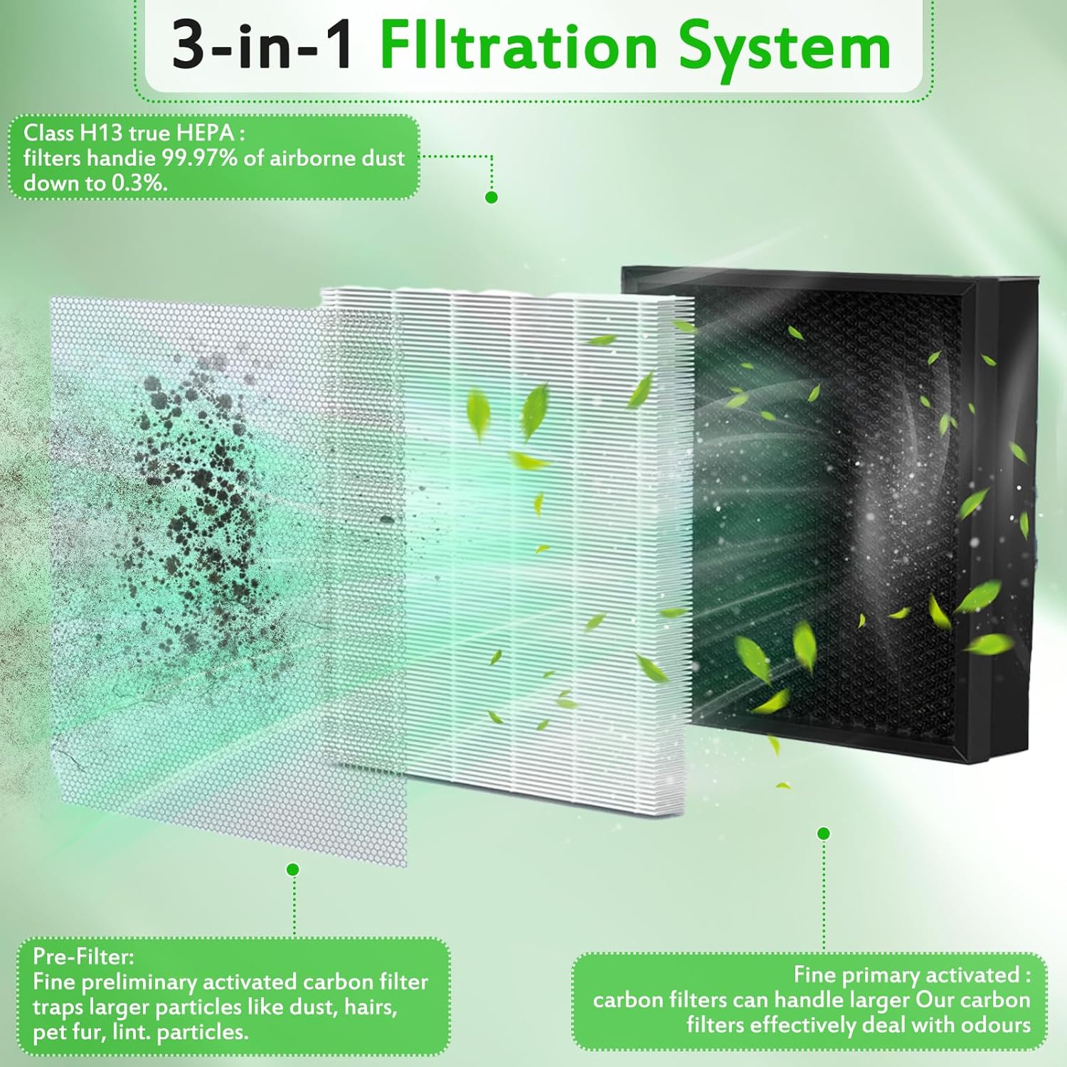 2 Pack Max V-Series Replacement Filter Compatible with Wynd Max Home Air Purifier Model: HMEPURV01 HEPA with Activated Carbon 3-in-1 Filter Upgrade