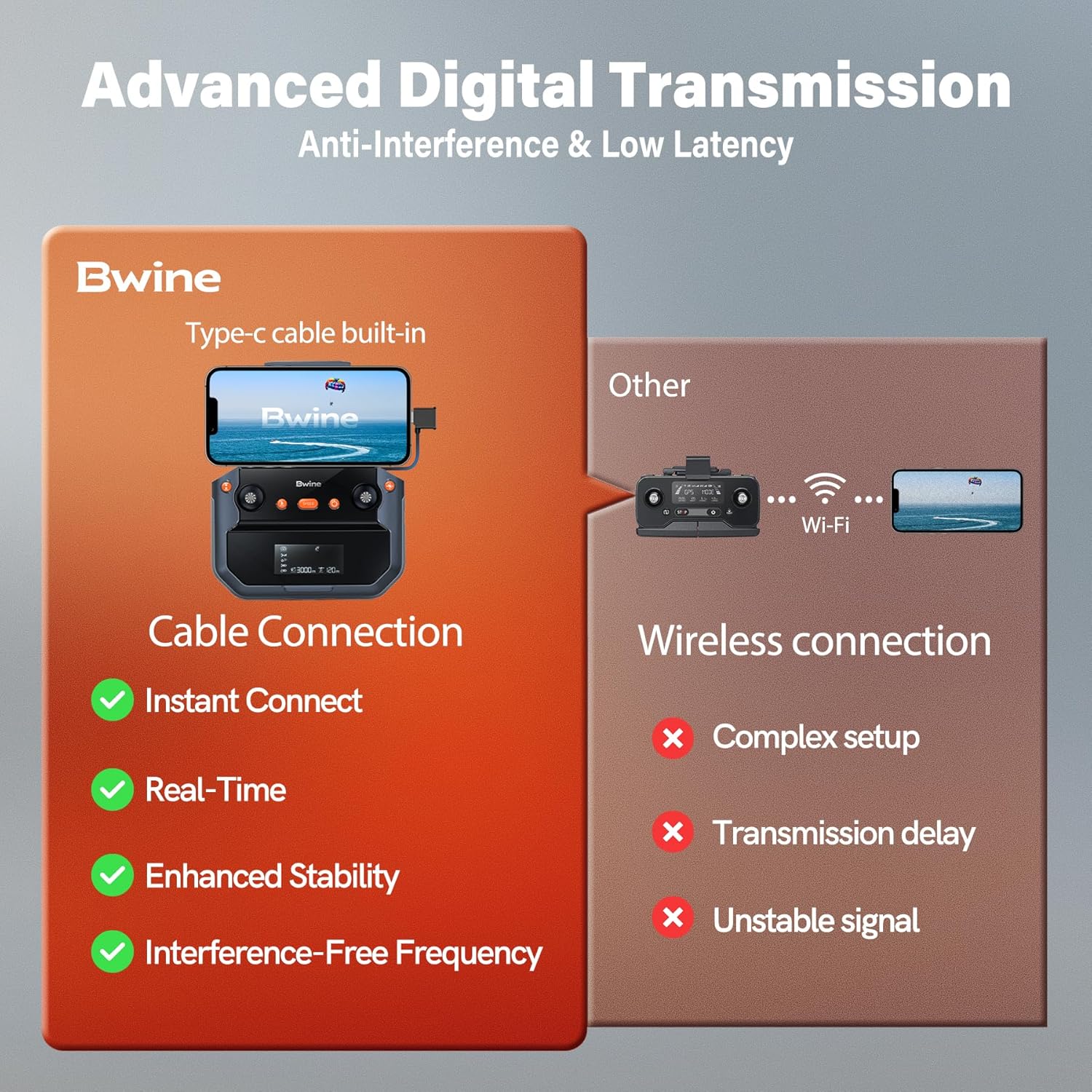 Bwine F7GIM Pro 6K GPS Drone's Digital Transmission