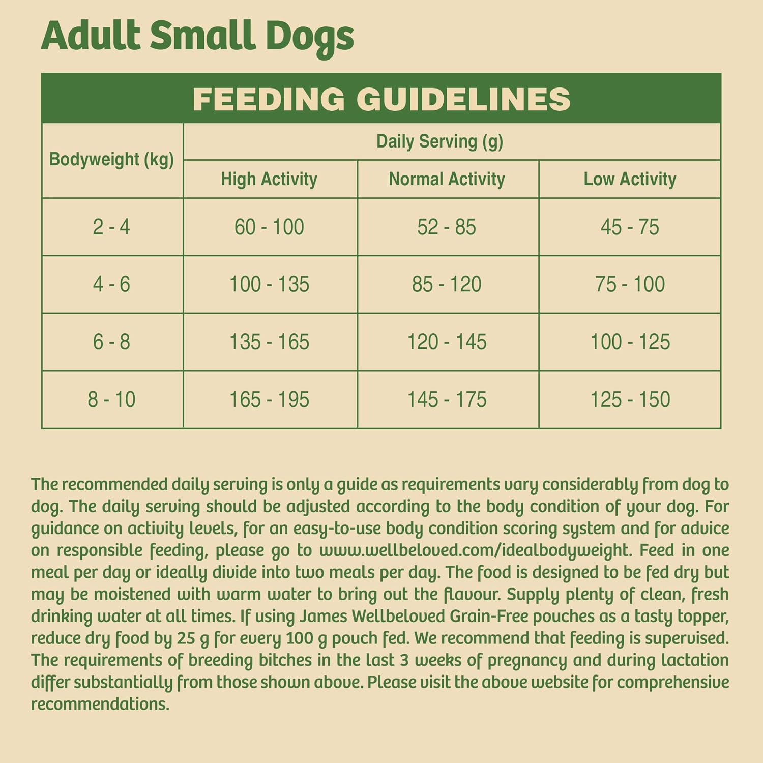 James Wellbeloved Complete Dry Adult Small Breed Dog Food Turkey and Vegetables, 1.5 kg