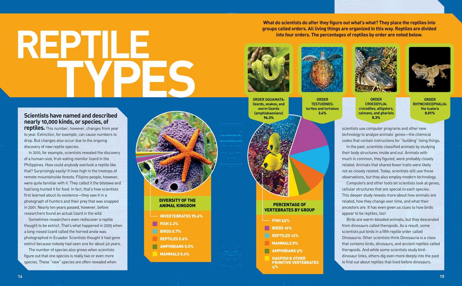 National Geographic Kids Ultimate Reptileopedia: The Most Complete Reptile Reference Ever (NGK Ultimate Pedias)      Hardcover – October 13, 2015
