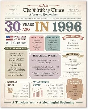1996 30th Birthday Year Poster, 8x10 Unframed, Vintage Newspaper Wall Art