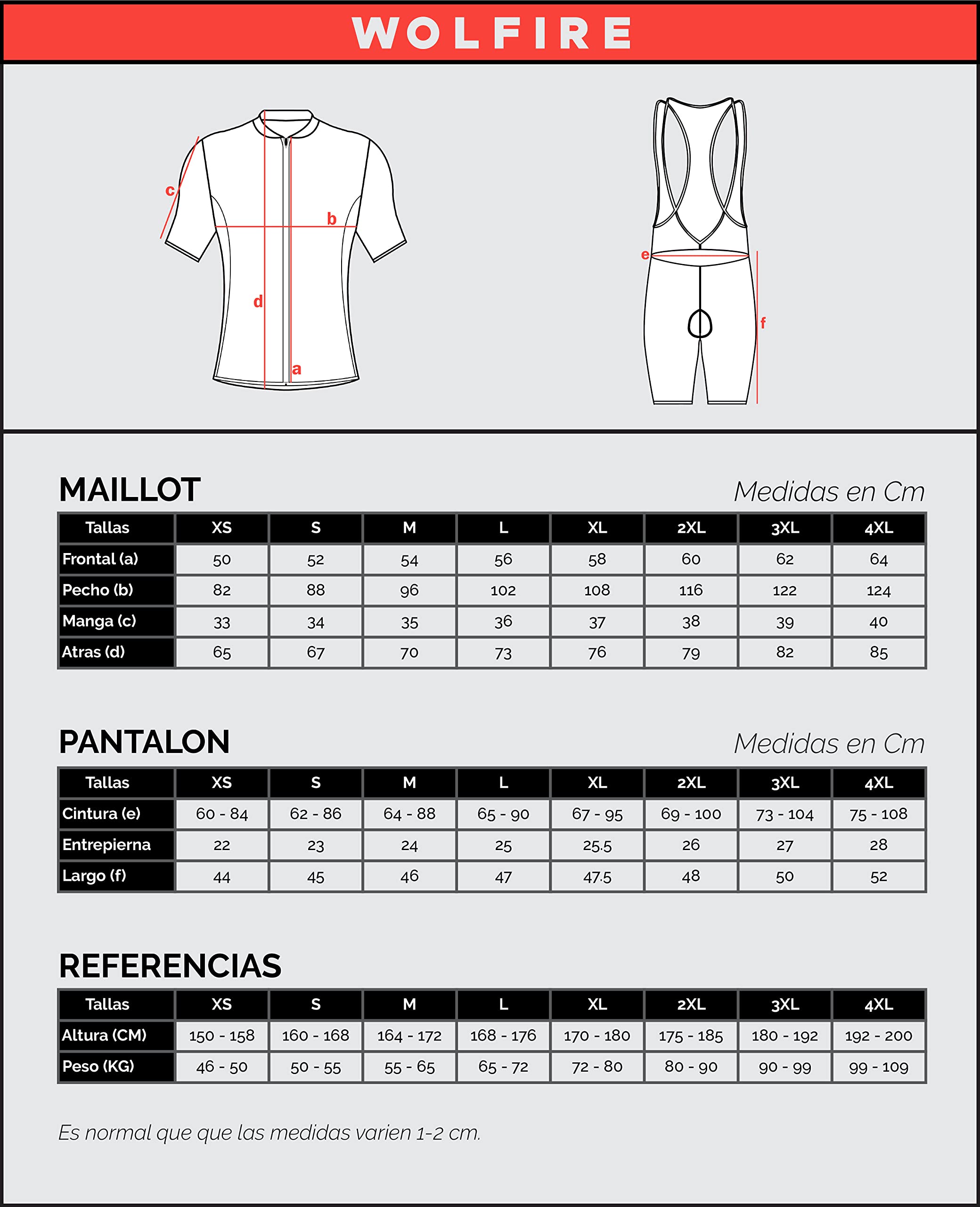 WOLFIRE Ropa Ciclismo Hombre con Gel Pad Bib Acolchado, Maillot y Culot MTB para Verano