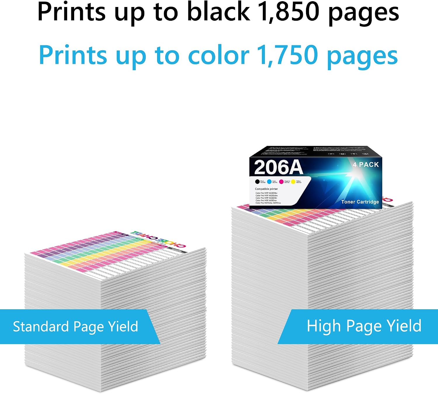 206A W2110A Toner Cartridges 4 Pack Replacement for HP 206A Toner Cartridges Work with Color Pro MFP M283fdw M283cdw M283fdn M282nw M255dw M255nw Printer