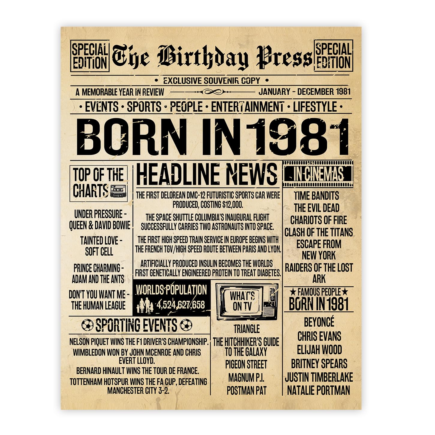 Stuff4 45th Birthday Poster Unframed - Born In 1981 Vintage Newspaper - Happy 45th Birthday Gifts for Women Men Retro Back In 1981, 8x10 Inch Decor Decoration Bday Party