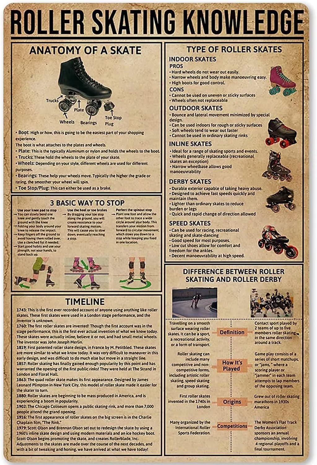 Hlbsdm Roller Skating Knowledge Vintage Metal Sign Type Of Roller Skates Tin Plaque Bar Man Cave Living Room Aluminum Sign Wall Art Decor Plaque 12X16 Inch